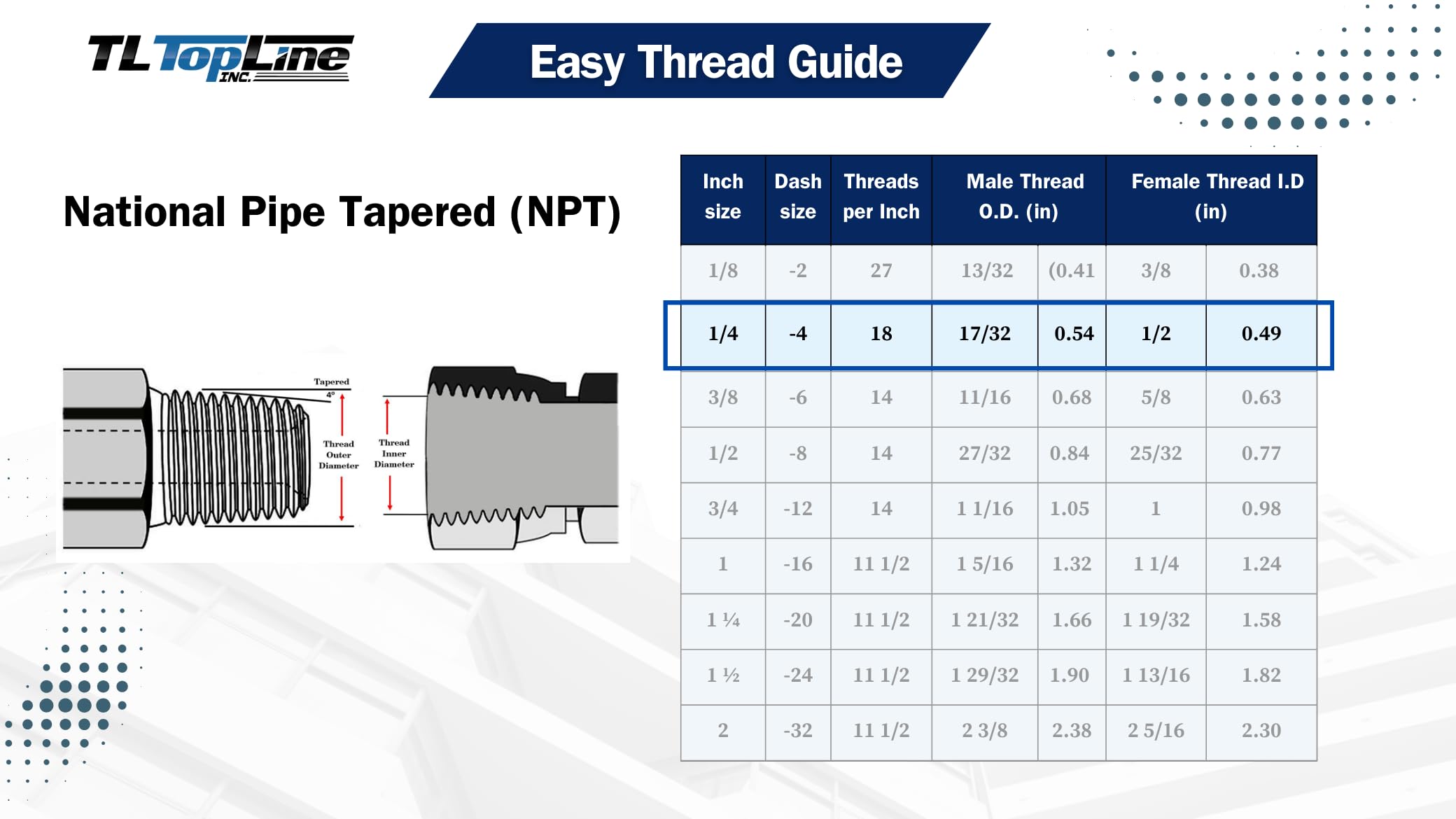 Kit Raccordi Idraulici Veloce 3/8'' NPT – ISO7241-1A, Confezione Completa Con Tappi Antipolvere Per Trattori