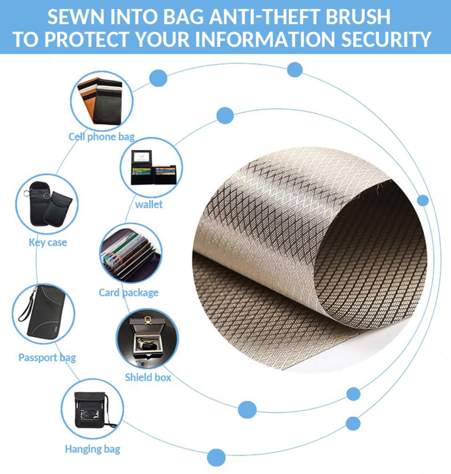 Tissu Antimagnétique RFID Porte-Monnaie Spécial Carte Bancaire Tissu, Faraday RF Bloquer Les Signaux RF des Appareils étui Anti RFID Clé Voiture Faraday,silver-5m