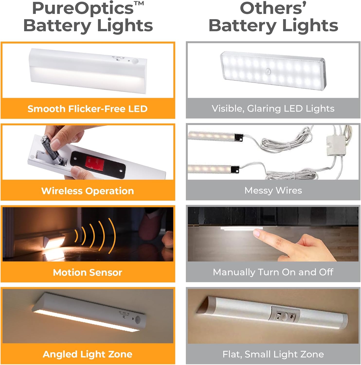 PureOptics LED Battery Operated Under Cabinet Lighting, Motion Sensor On/Off, Warm White LED, Stick-On Install for Kitchen & Closets - 1 Bar