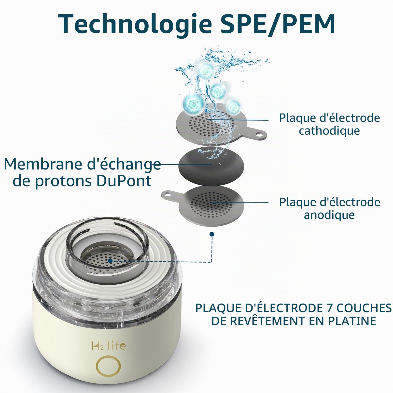 Bouteille d'eau hydrogène 3000 PPB Générateur d'hydrogène - Technologie SPE Pem - Portable - Rechargeable par USB (blanc laiteux)