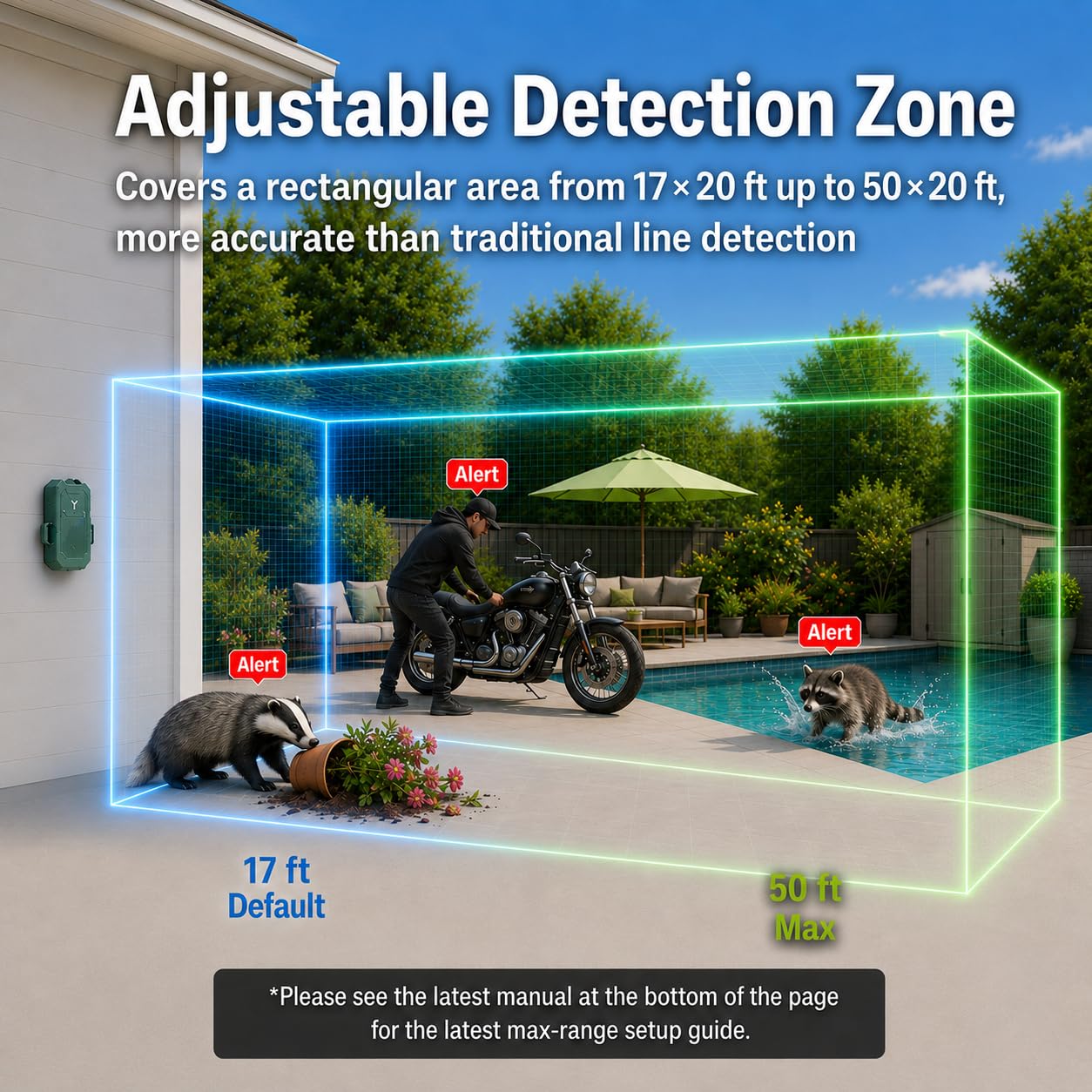 Sistema de alarma de movimiento por radar inalámbrico, rango de 1/2 milla, sensor de movimiento oculto y detector, batería recargable, impermeable IP65, ideal para seguridad del hogar, calzadas,