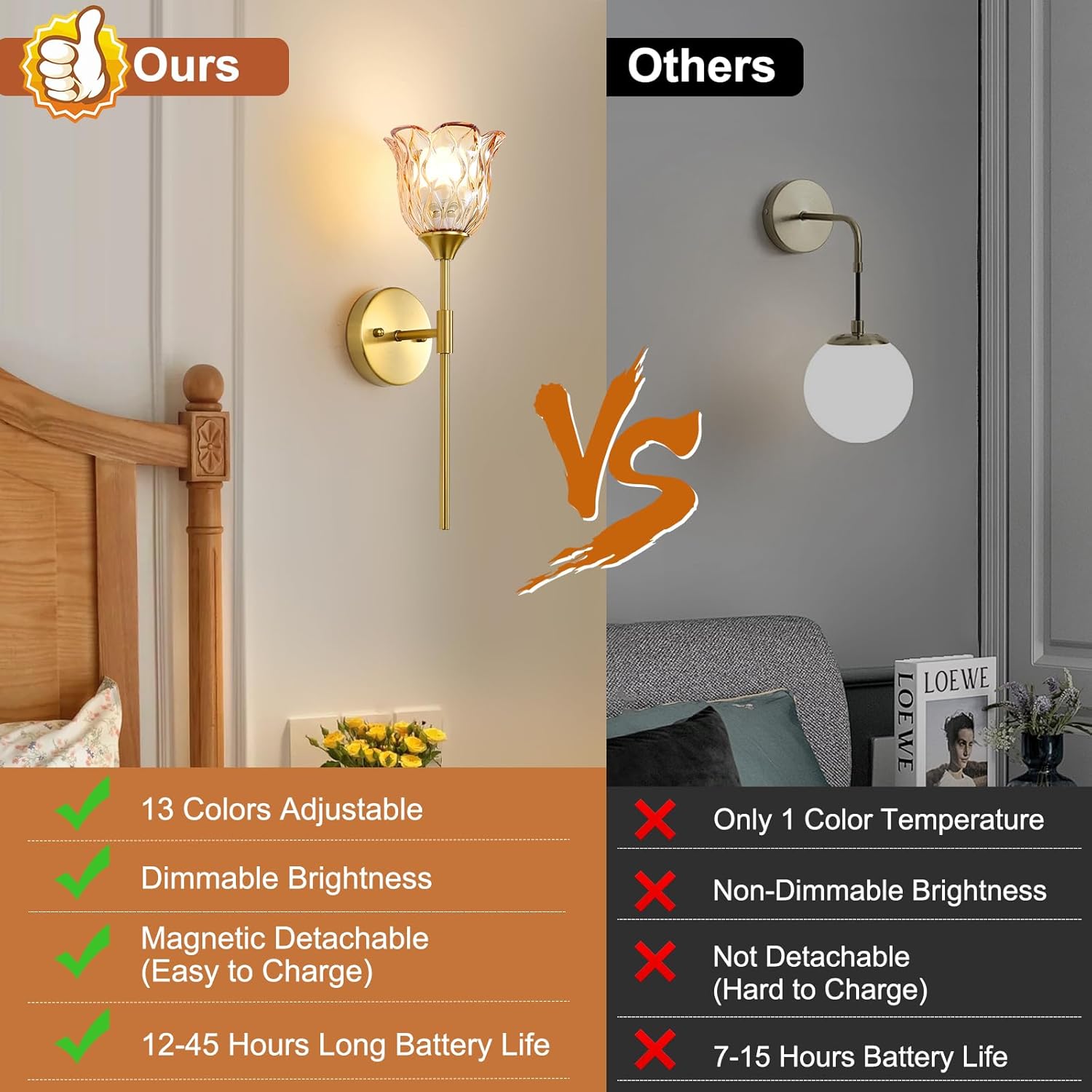 2 Pack Vintage Battery Operated Wall Sconce with Amber Glass Lampshade, Wireless Rechargeable Battery Powered RGB Wall Light with Remote Control, for Bedside Bedroom Doorway
