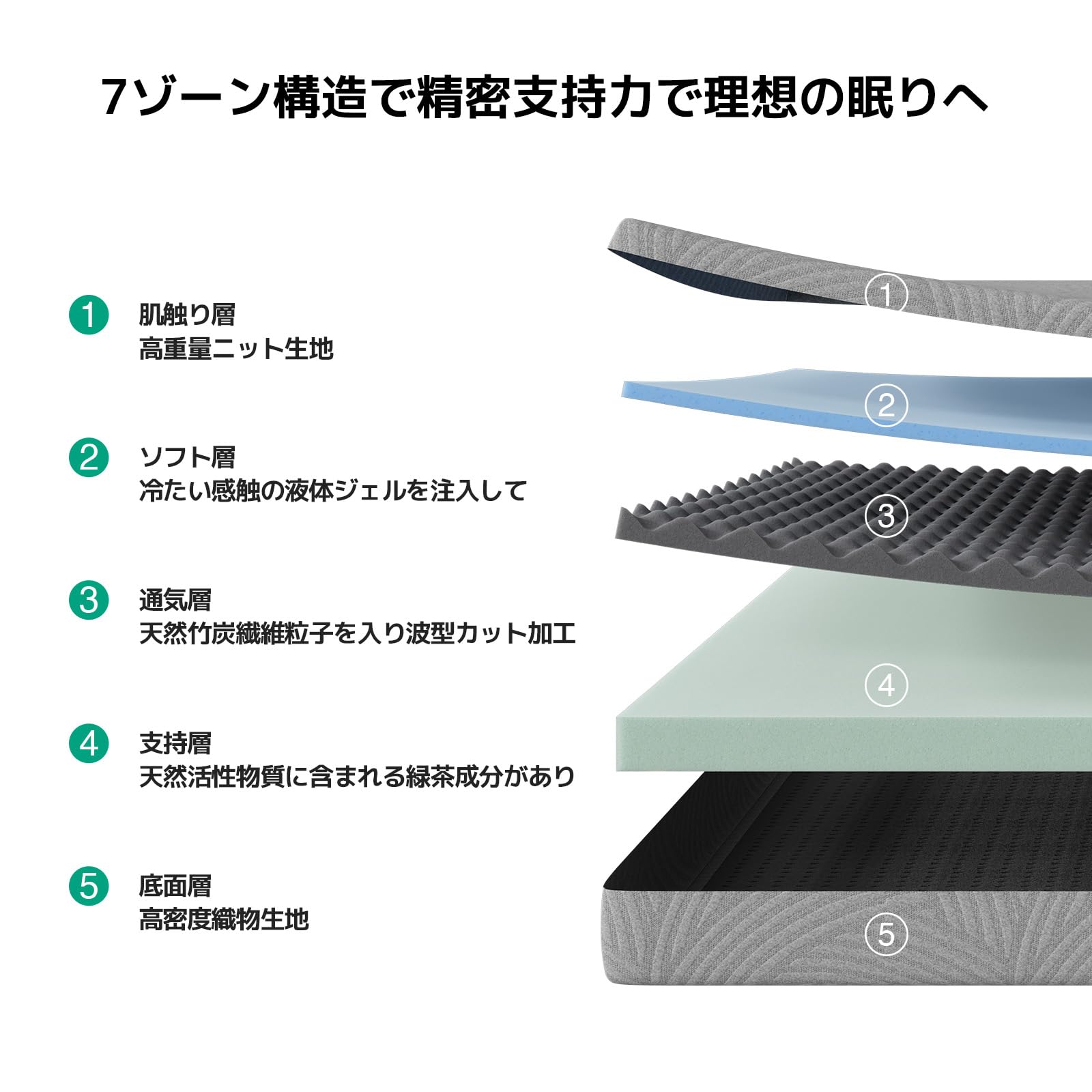 Amazon.co.jp: Novilla Green Tea マットレス クイーン やや硬め 厚さ