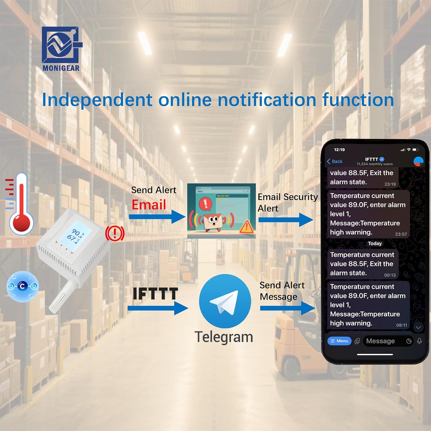 Indoor Air Quality Monitor, 3-in-1 Temperature Humidity CO2 Sensor, AWS/Azure/Tuya IoT with PoE, LCD Display, Protocol: MQTT, BACnet, SNMP, Modbus TCP, Home Assistant Ready, Email/IFTTT alarm