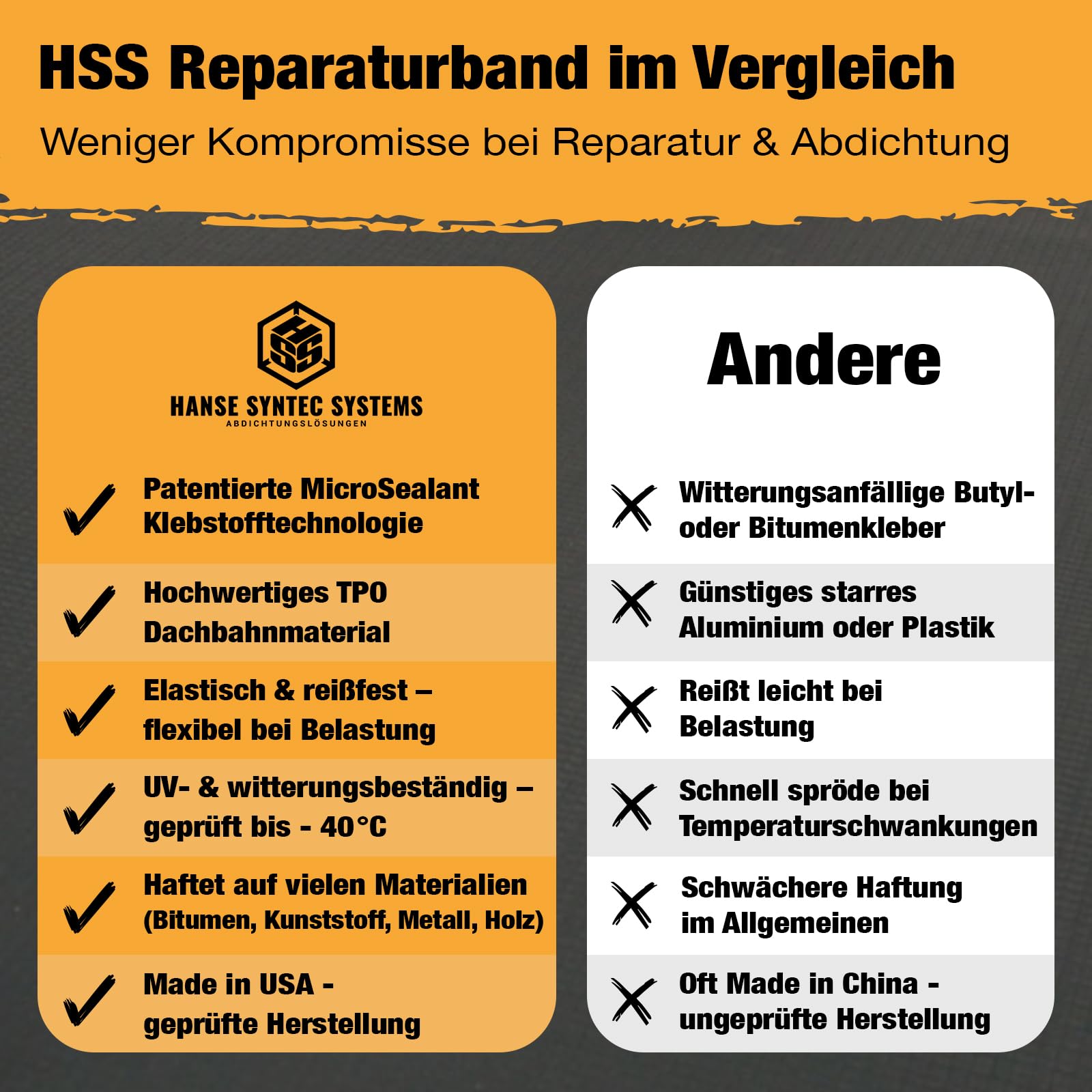 HSS Dach Reparaturband selbstklebend mit MicroSealant Klebstoff – für Dach & Abdichtungen – wasserdichtes Klebeband – Schwarz – 150 mm x 2,5 m