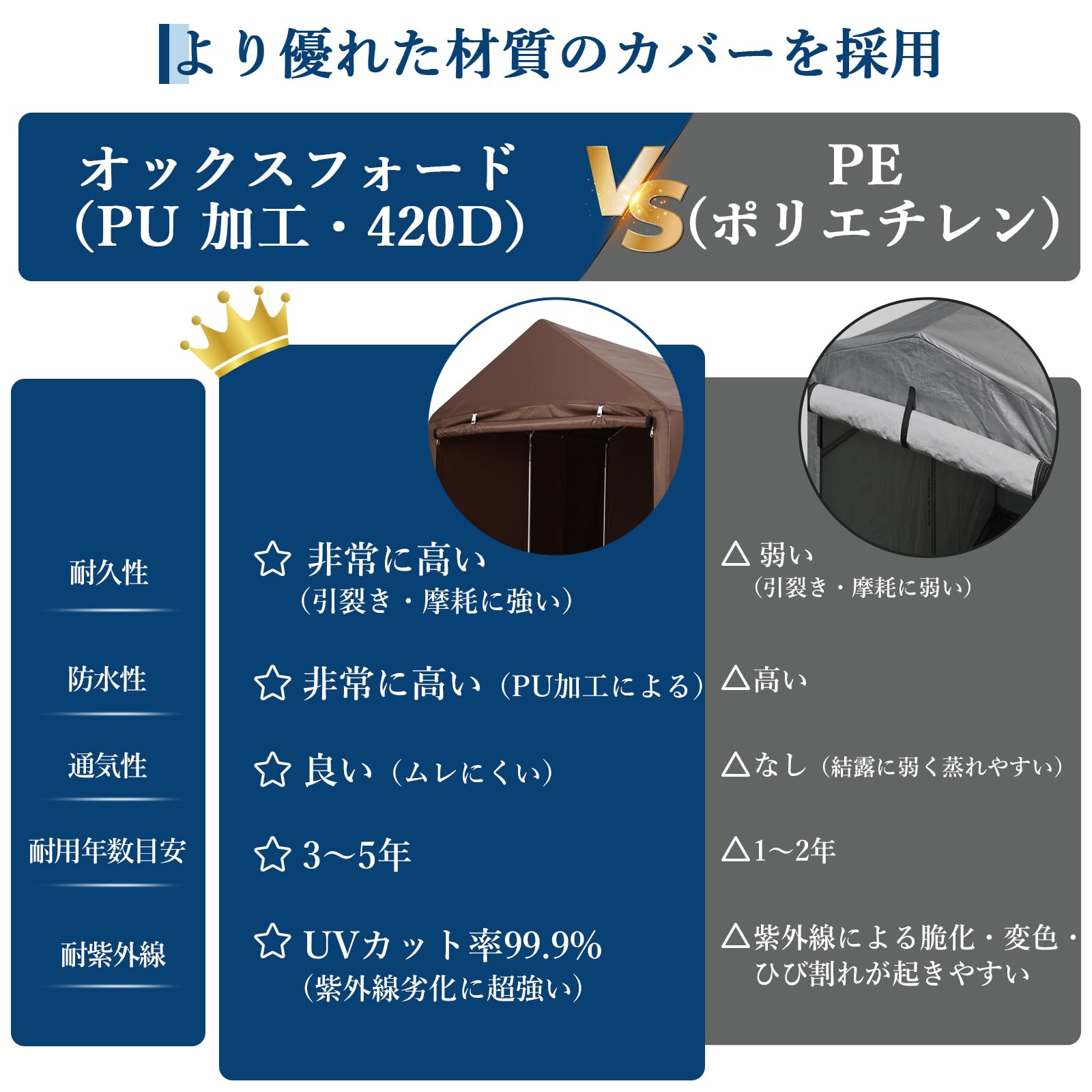 Amazon.co.jp: ガービー(Garvee) サイクルハウス 頑丈 420D 防水 1〜2
