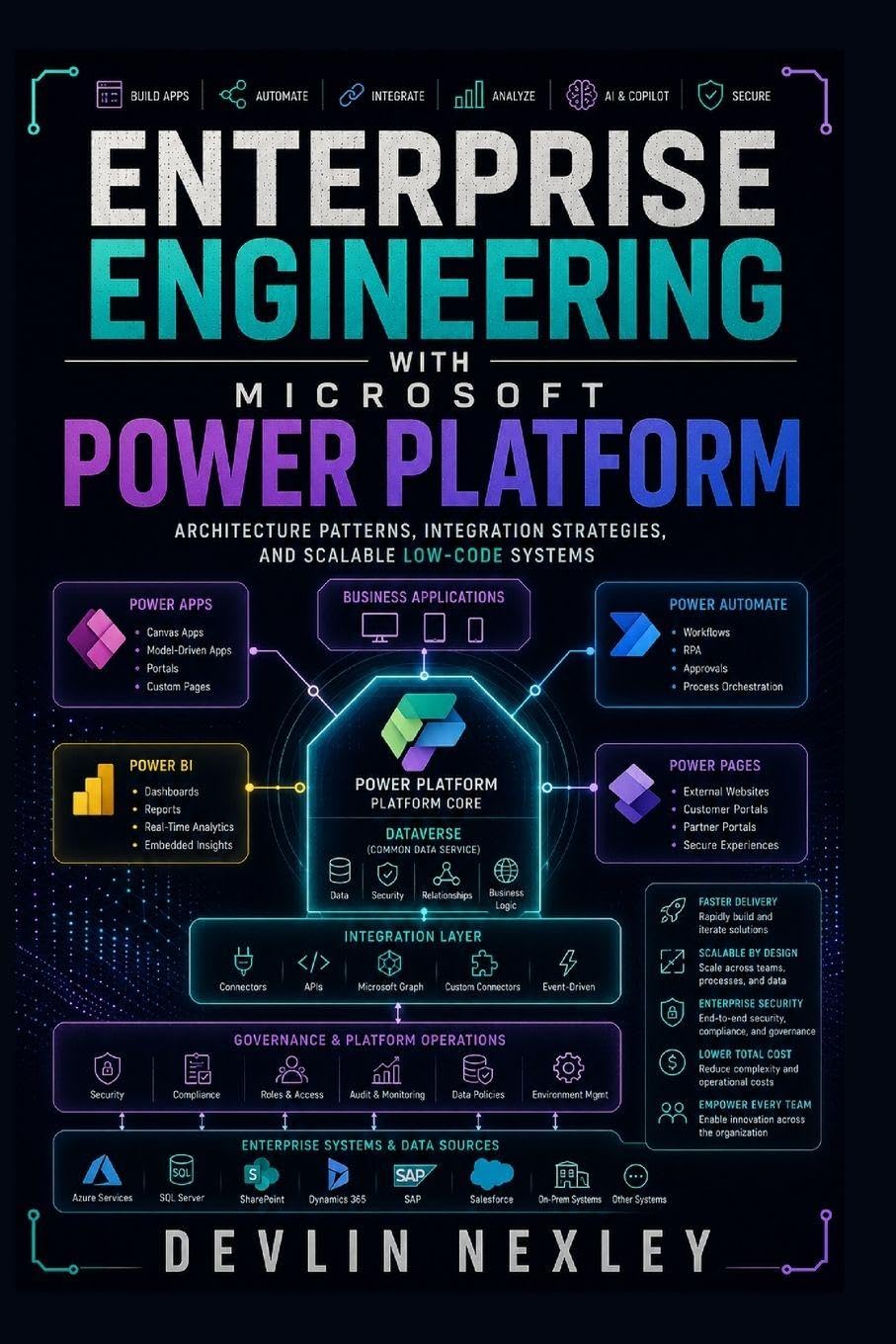 Enterprise Engineering with Microsoft Power Platform