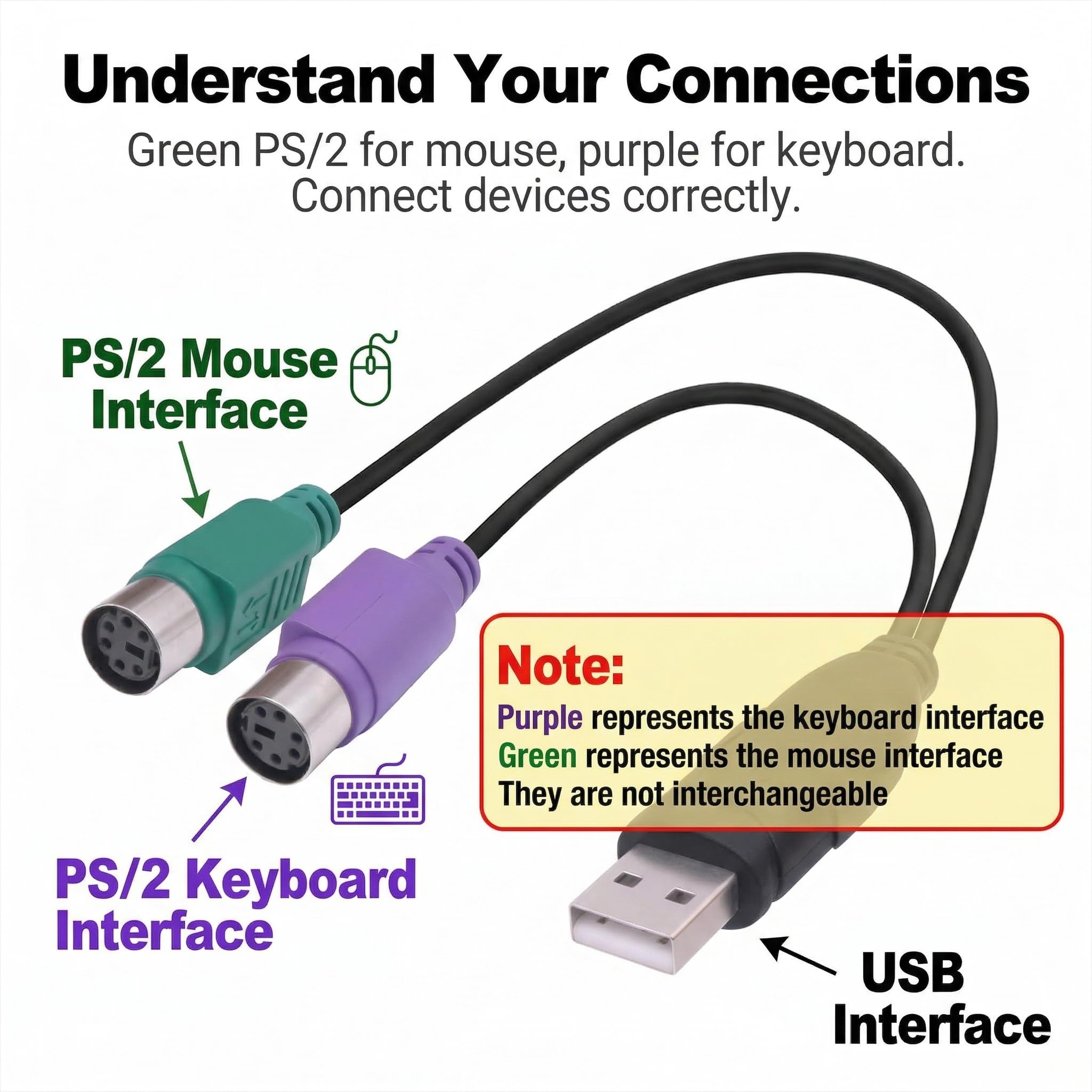 YARCHONN Adattatore USB A PS/2 – 2 Pezzi, 18 Cm, Per Tastiera E Mouse PS2 Su USB - 5