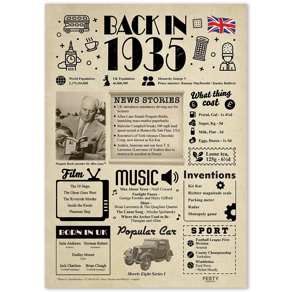 91st Birthday Gifts for Women or Men - 91st Birthday Decorations - Funny 91st Birthday Card for Her and Him - Back in 1935