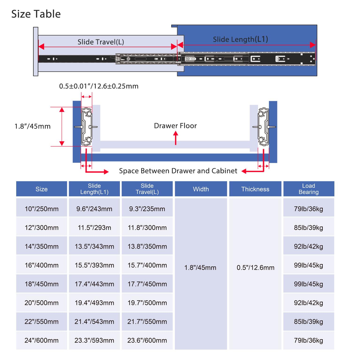 VADANIA Push-to-open Guide per Cassetti #F45, 450mm con Cuscinetti a Sfera, Spingere per Aprire, Estensione Completa, Montaggio Laterale, Carico Pesante fino a 45 kg, 1 Paio