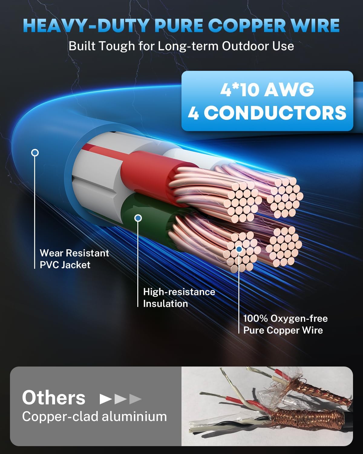 COOLTOP 30 Amp Generator Cord and Power Inlet Box Kit, 15FT 4 Prong Generator Extension Cord 10 Gauge Cable 125/250V NEMA L14‑30P to L14‑30R Pre-Drilled Inlet Box Emergency Power Kit, ETL Listed