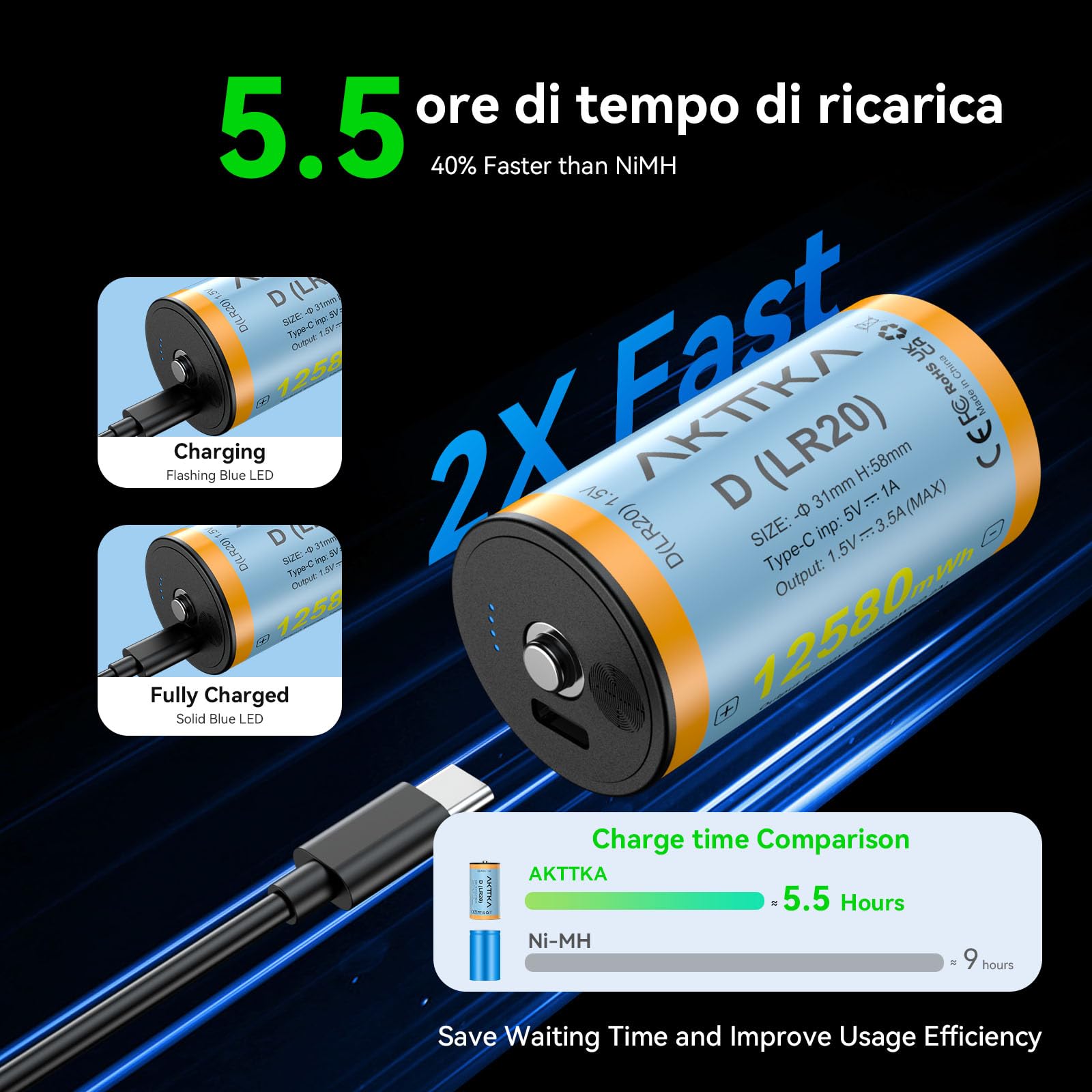 4 batterie ricaricabili 1,5 V Li-ION D/LR20 12580 mWh, ricarica diretta USB-C 5 V/1 A, cavo USB-C 4 in 1, display touch del livello, per campeggio, torce, radio, illuminazione di emergenza