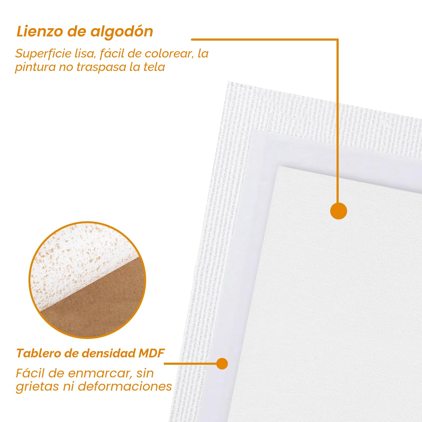 Lienzo de 30 x 40 cm (5 unidades), cartón 3 mm, ideal para principiantes y profesionales, pinturas acrílicas y en lienzo
