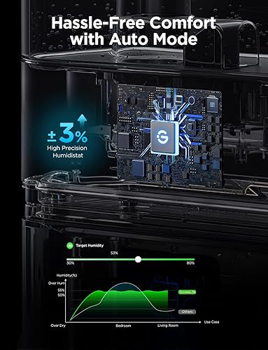 Miniatura 4 de GoveeLife Humidificadores inteligentes para dormitorio, llenado superior de niebla fría de 6 litros para habitación grande, sensor de humedad, modo