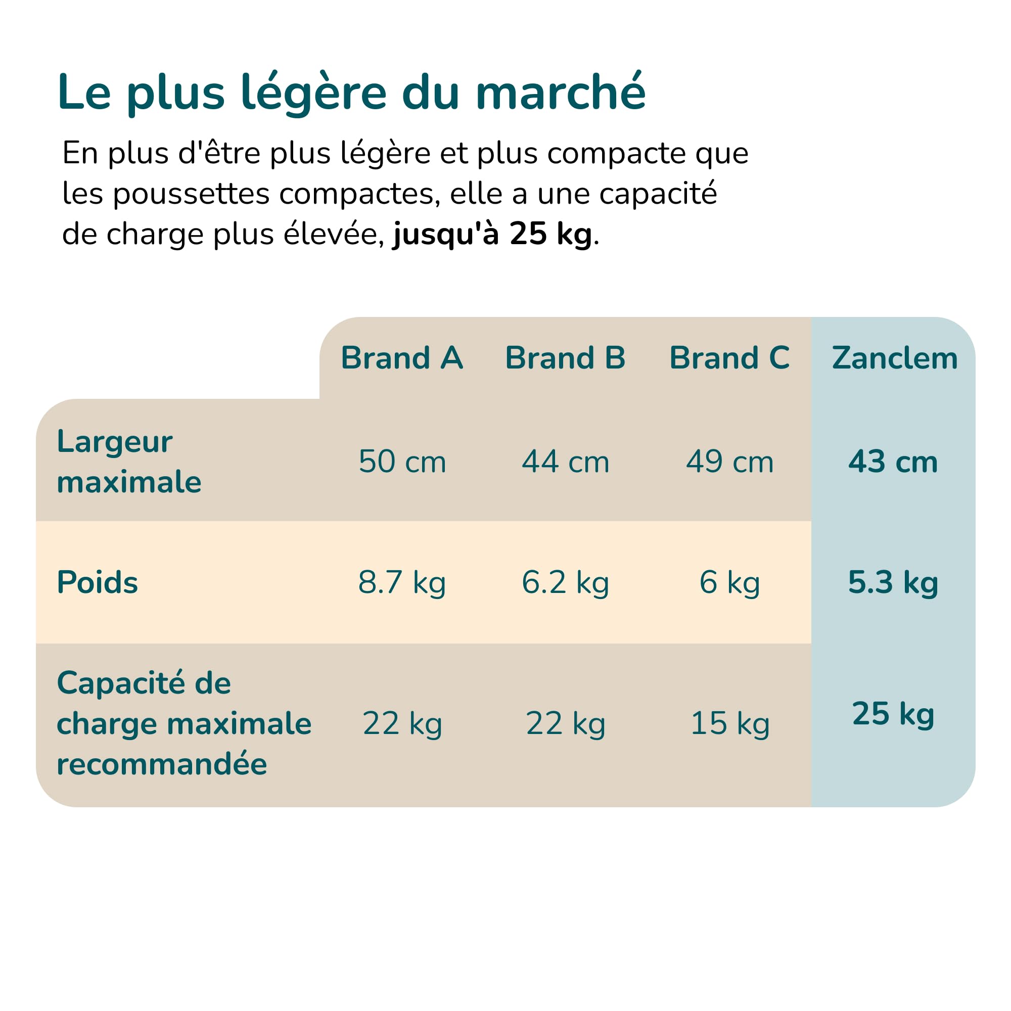 poussette canne compacte 0-36kg Ultra-Légère Zanclem, Super Équipée - pliable compact voyage avec Ceinture 5 Points Et Frein À Pied, poussette avion cabine homologuée