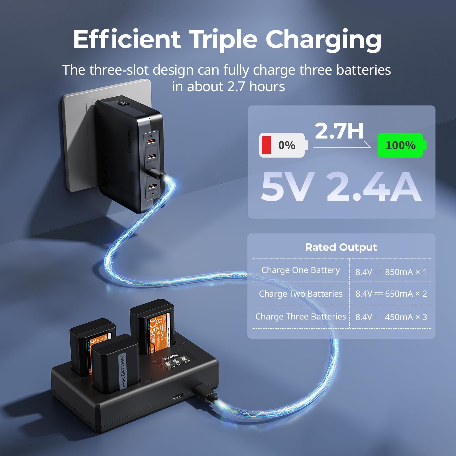 SMALLRIG Kit de Batterie NP-FW50 pour appareils Photo Sony, Chargeur LCD Triple Emplacement avec 3 Batteries 1030 mAh, décodage Complet pour Sony A6000, A6100, A6300, A6400, ZV-E10, A7, A7S - 6019