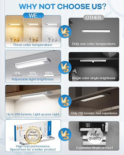 Miniatura 8 de HIBOITEC Iluminación para debajo del gabinete, 40 luces LED recargables para armario, funciona con pilas, luces regulables con sensor de movimiento