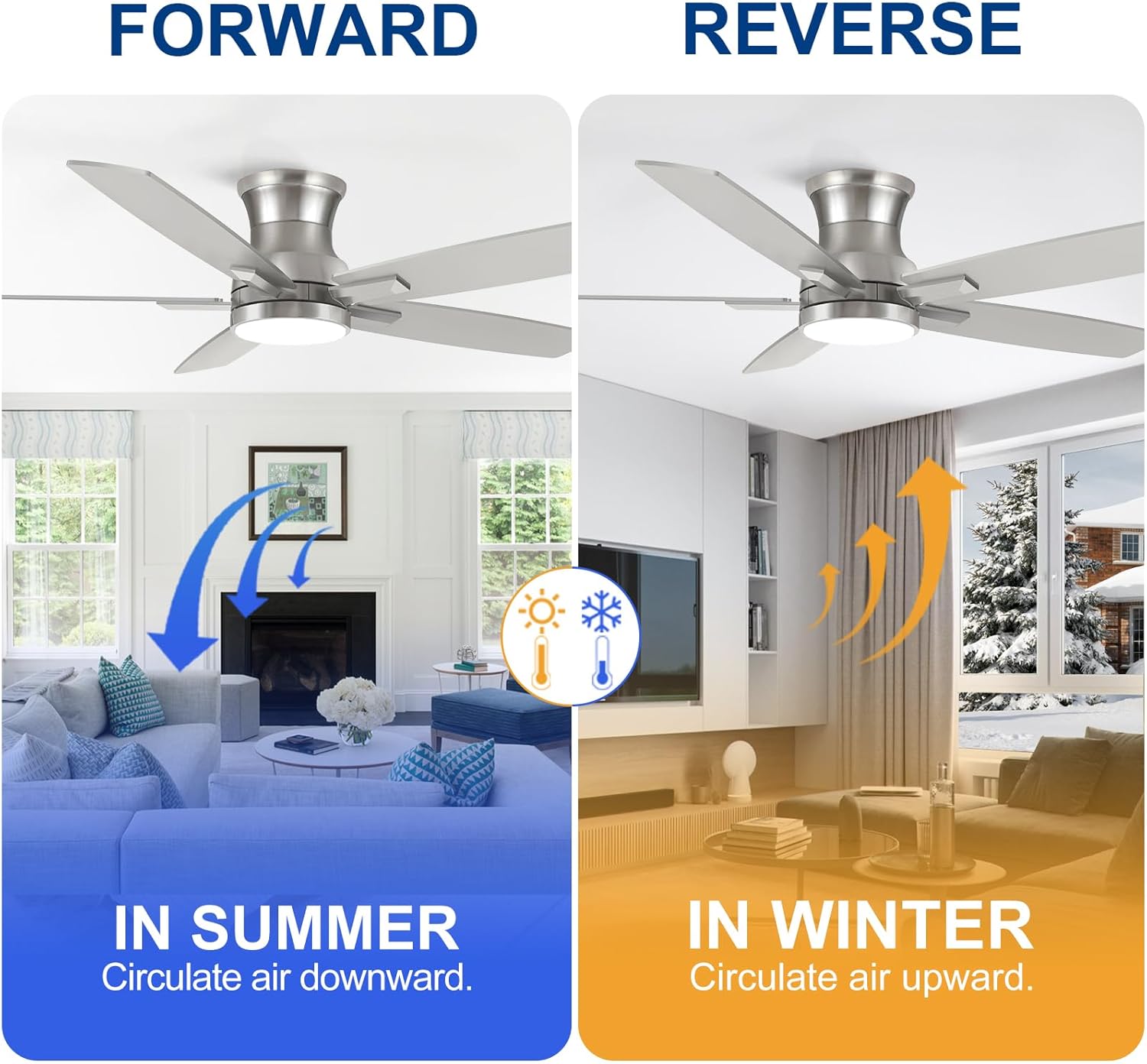 52 Inch Flush Mount Brushed Nickel Ceiling Fan with Light and Remote Control.Noiseless,Dimmable,3CCT,6 Speeds Reversible, Low Profile DC Ceiling Fans for Indoor or Covered Outdoor Use,ETL Listed - Image 3