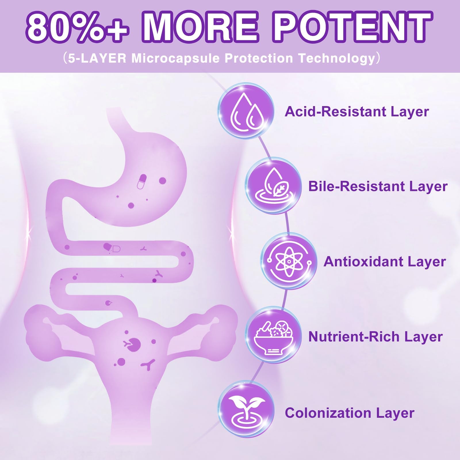ZEBORA Probiotics for Women - 100 Billion CFUs, 90 Capsules — Amazon image 5
