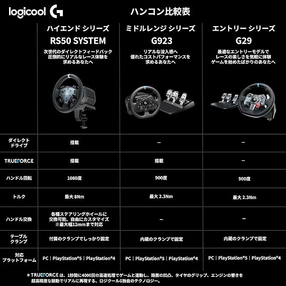 Logitech G RS50 SYSTEM Racing Steering Wheel GRS-CHSY-PSPC Racing Controller Gran Turismo 7 Handle Controller PS5 PS4 PC TRUEFORCE Feedback System Gaming Handle Game Handle Black Domestic Regular
