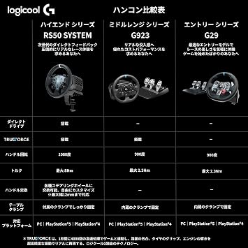 Logitech G RS50 SYSTEM Racing Steering Wheel GRS-CHSY-PSPC Racing Controller Gran Turismo 7 Handle Controller PS5 PS4 PC TRUEFORCE Feedback System Gaming Handle Game Handle Black Domestic Regular