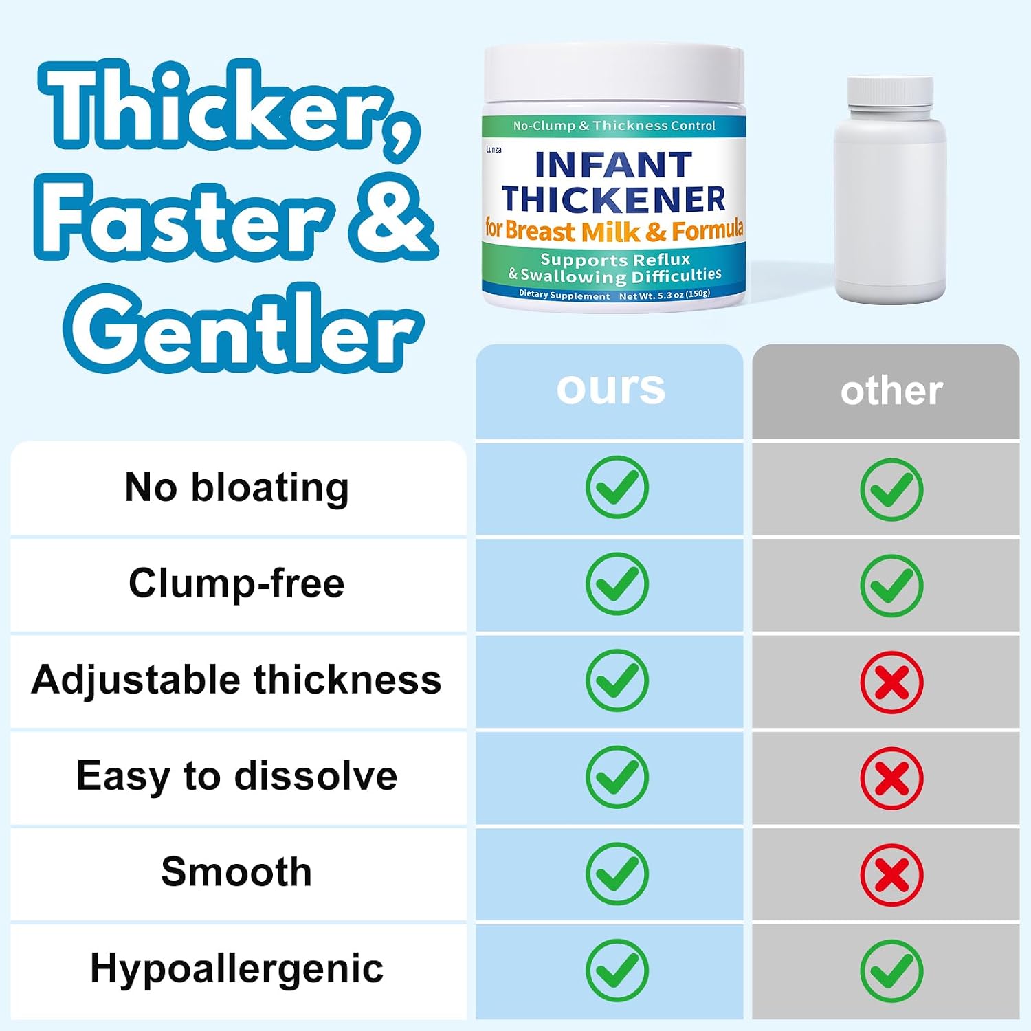 Lunza Thickener, for Reflux & Swallowing Difficulties, No Clumps, Smooth Gel, Adjustable Thickness, Easy Mix, Hypoallergenic, 5.3 oz