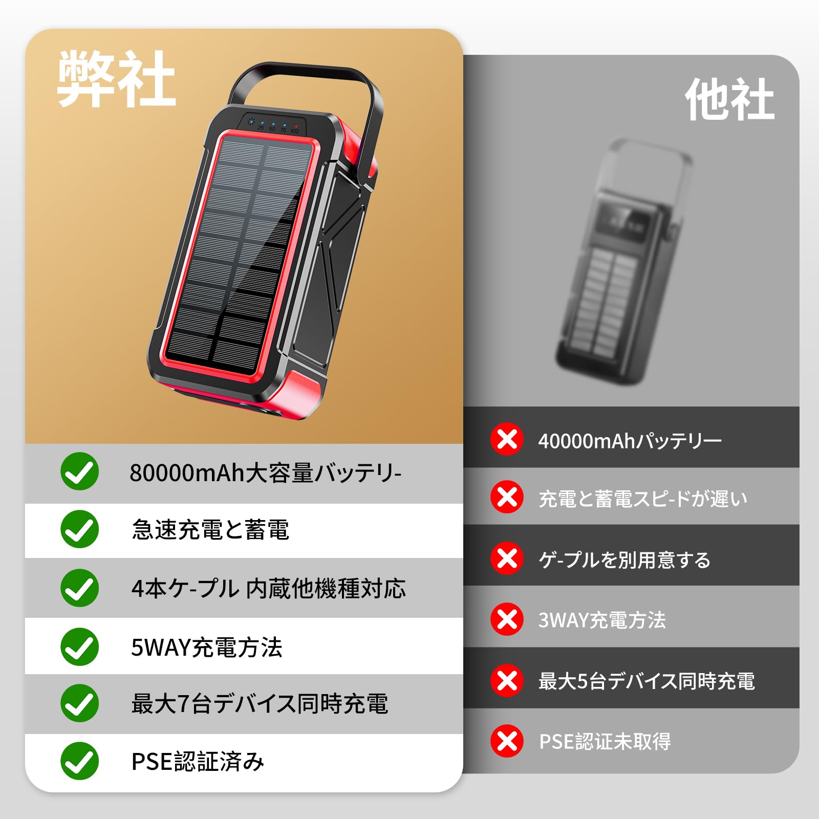 大容量‼️モバイルバッテリー 80000mAh PSE認証 Amazon | 【2025新登場PSE認証済み80000mAh大容量&手回し充電】22.5W