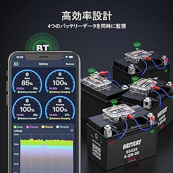 Amazon | バッテリーモニター 無線 バッテリー診断機 12V 起動と