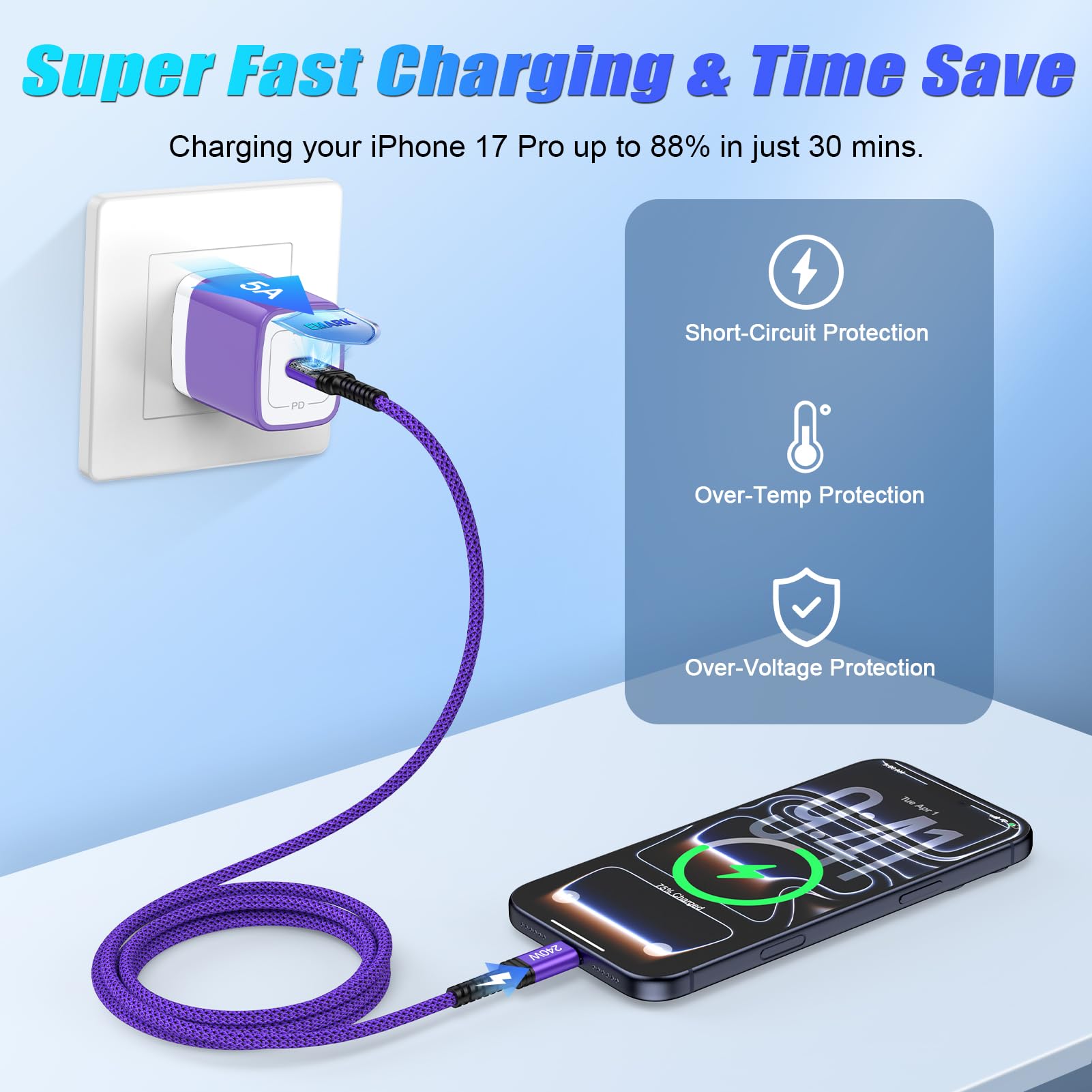Cable USB C a USB C de 3 pies, cable de carga rápida tipo C de 240 W, cable de carga USB C para Samsung Galaxy S25 FE Plus Ultra A17 Z Fold 7 A16 S24 S23, iPhone 17, Pixel 10, MacBook Pro/Air