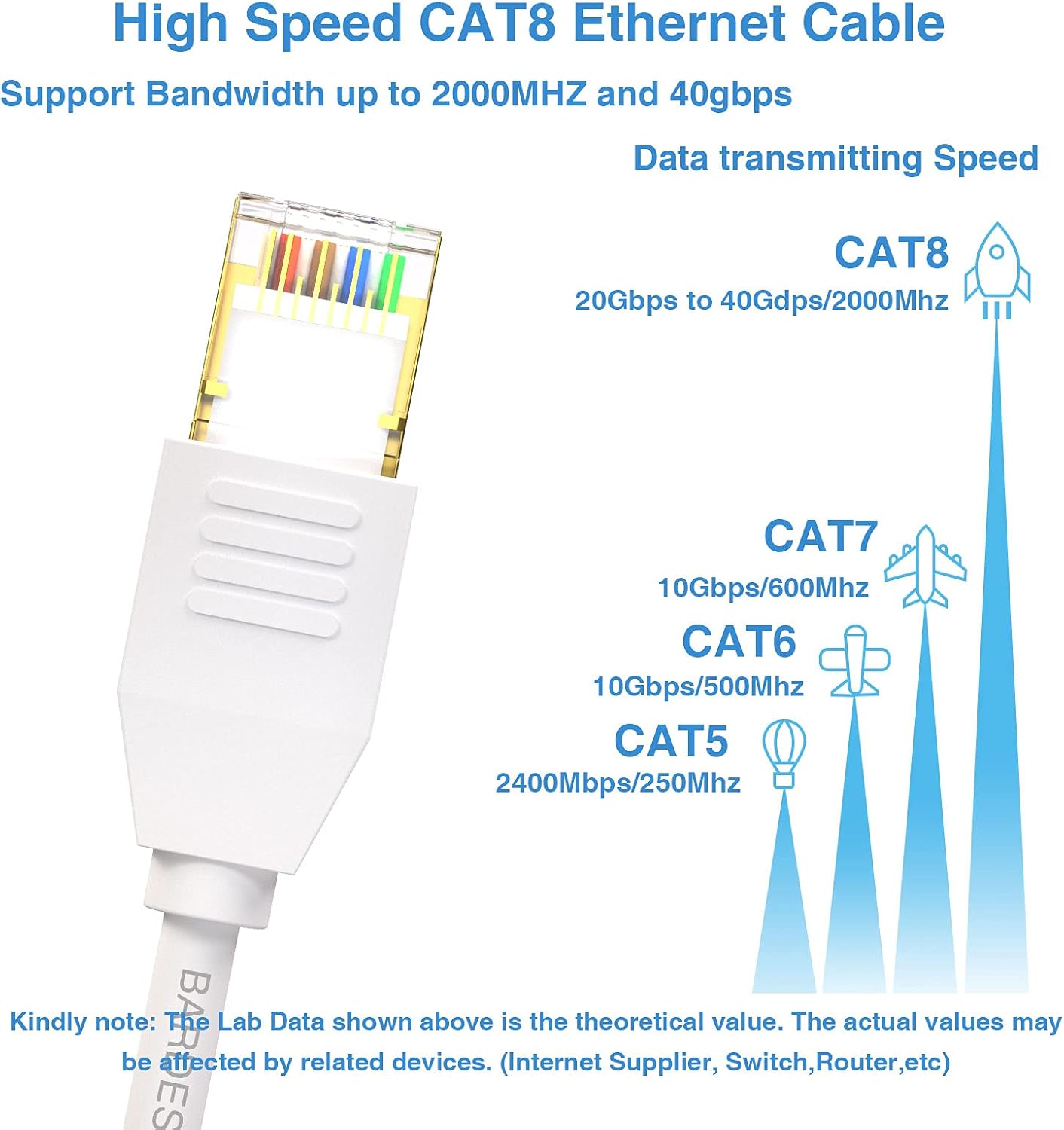 Flash Deals - 70% OFF Cat8 Ethernet Cable, BARDESTU 5ft 2 Pack LAN Network 40Gbps Shielded Internet RJ45 Cables High Speed for Gaming, Xbox, Modem, Router, PC Exclusive Discount 50% Price Cat8 Ethernet Cable, BARDESTU 5ft 2 Pack LAN Network 40Gbps Shielded Internet RJ45 Cables High Speed for Gaming, Xbox, Modem, Router, PC