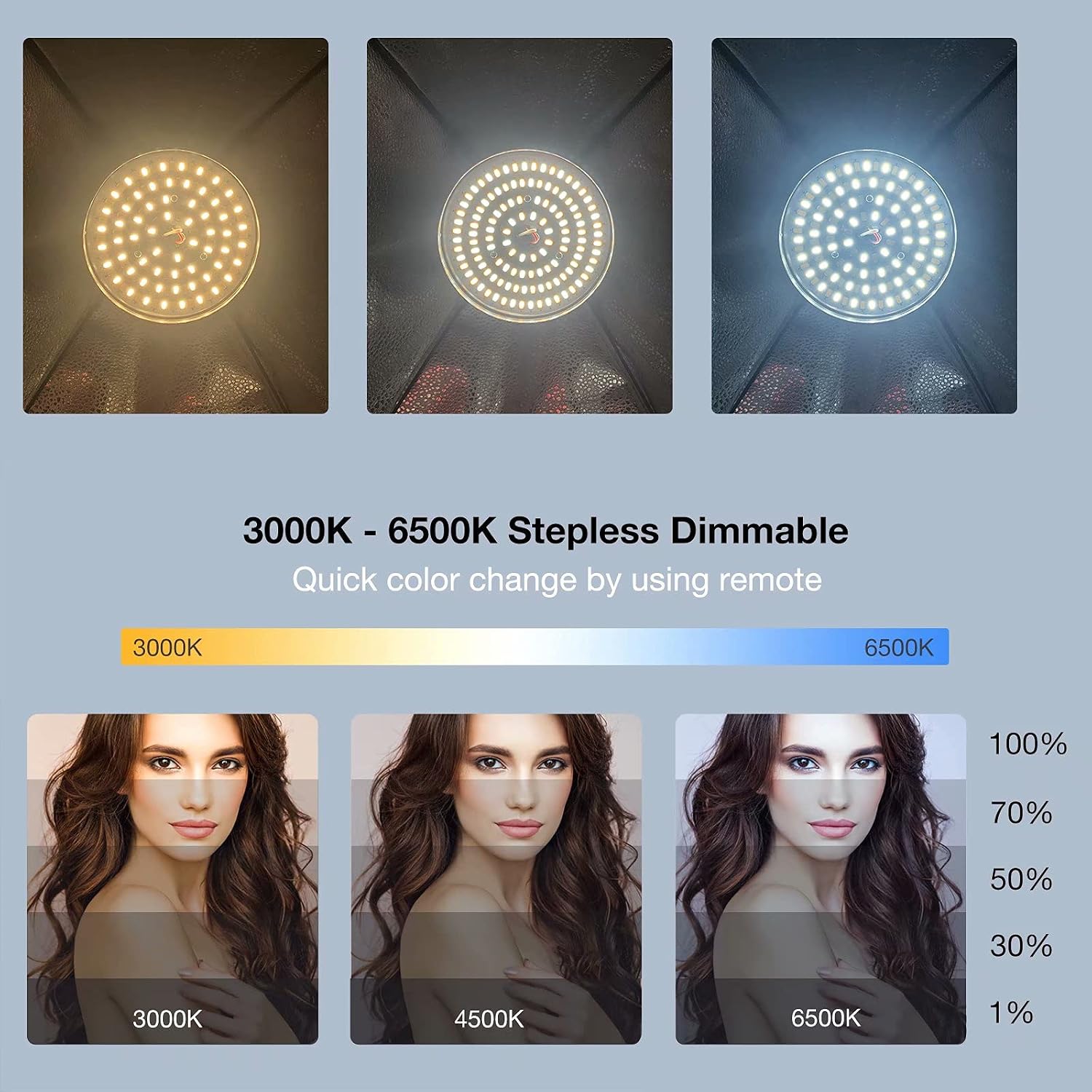 Inkeltech Softbox Lighting Kit - 50W E27 3000-6500K Dimmable Bi-Color LED Photography Light with 20”x27” Softbox and Light Stand, Professional Studio Equipment for Video and Shooting - Remote Control