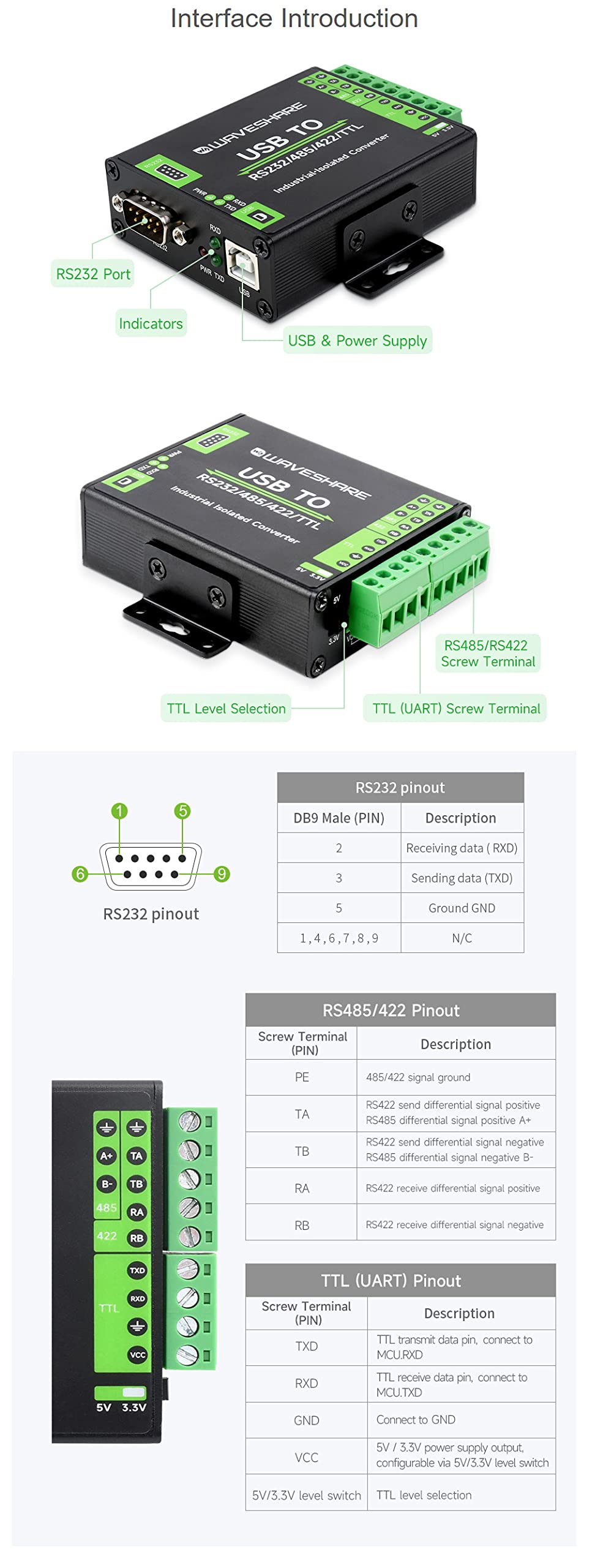 Convertitore USB di grado industriale a RS232/485/422/TTL a bordo FT232RNL Supporto Mac Linux Android Windows 11 10 8.1 8 7 Protezione multipla