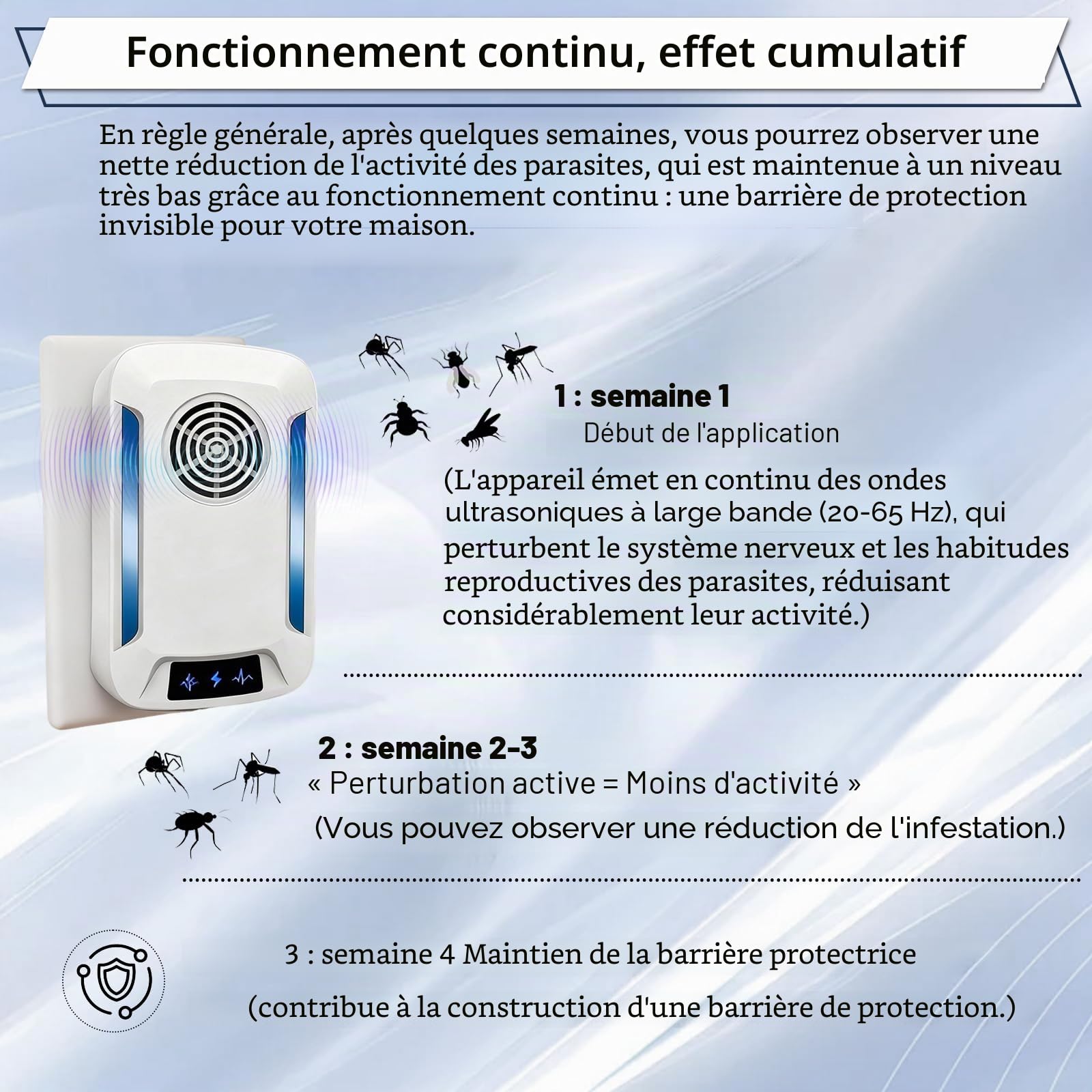 Ultrason Anti Moustique, 2 Pack Répulsif Ultrason Anti-Rongeurs Insectes, Intérieur Répulsif Efficace - Plug & Play, Fonctionnement Silencieux pour Chambre à Coucher, Salon et Bureau-100% Inoffensif