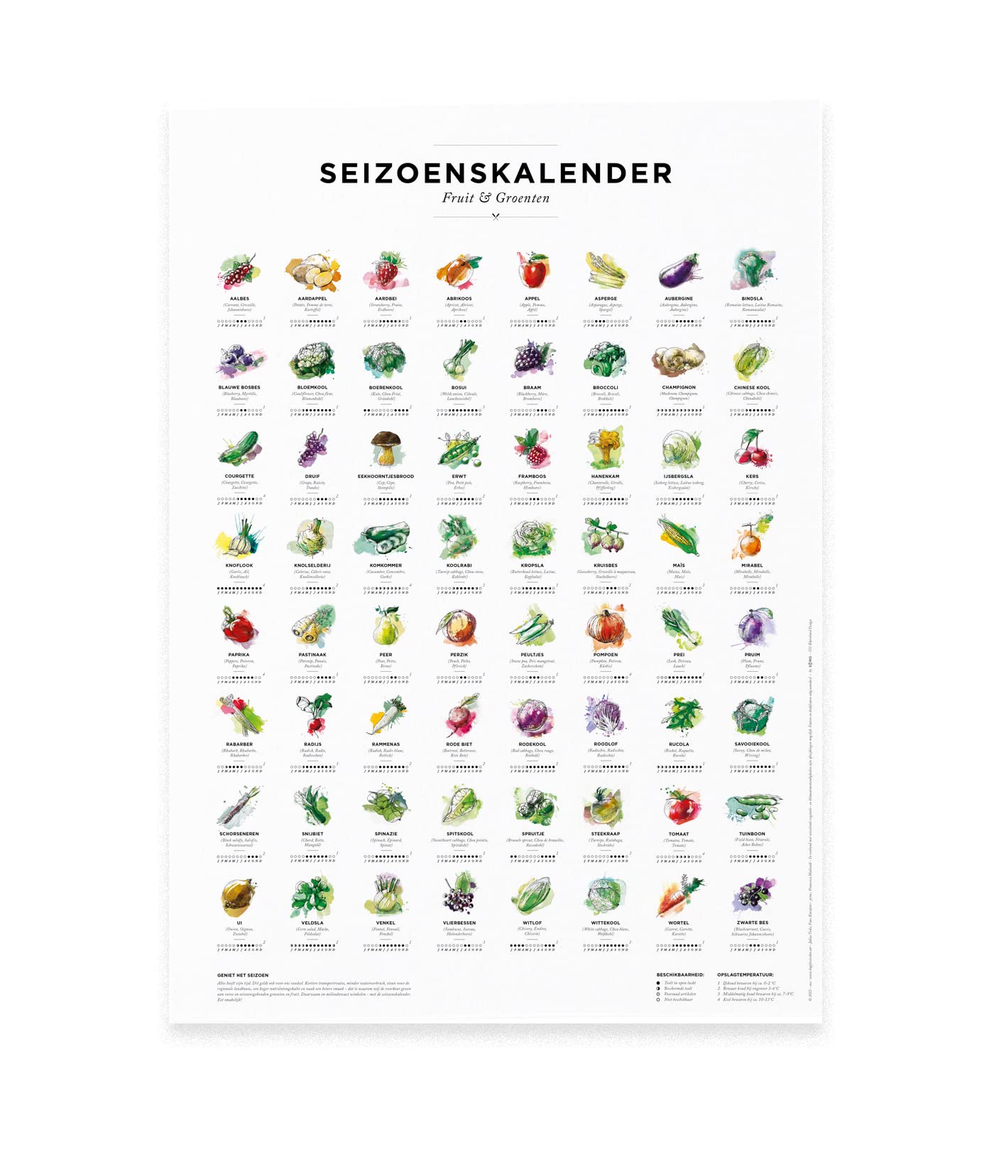 Seizoenskalender voor groenten en fruit, eeuwige wandkalender met inheemse groenten en fruit (wandkalender