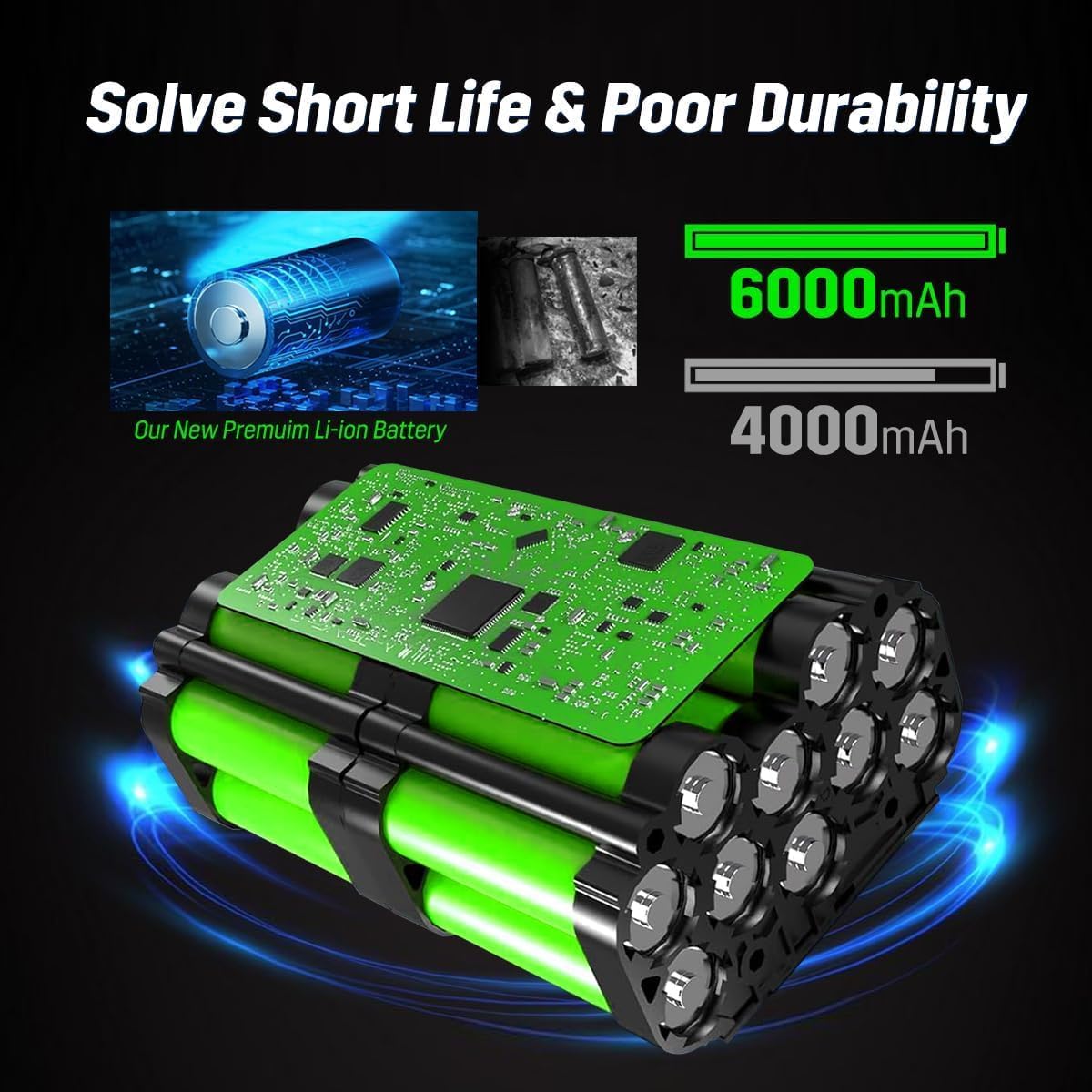 40V Replacement for Ryobi 40V Battery 6.0Ah, Compatible for Ryobi 40V OP4026 OP4030 OP4040 OP40501 OP40602 Battery - 40-Volt Lithium Battery - Image 3