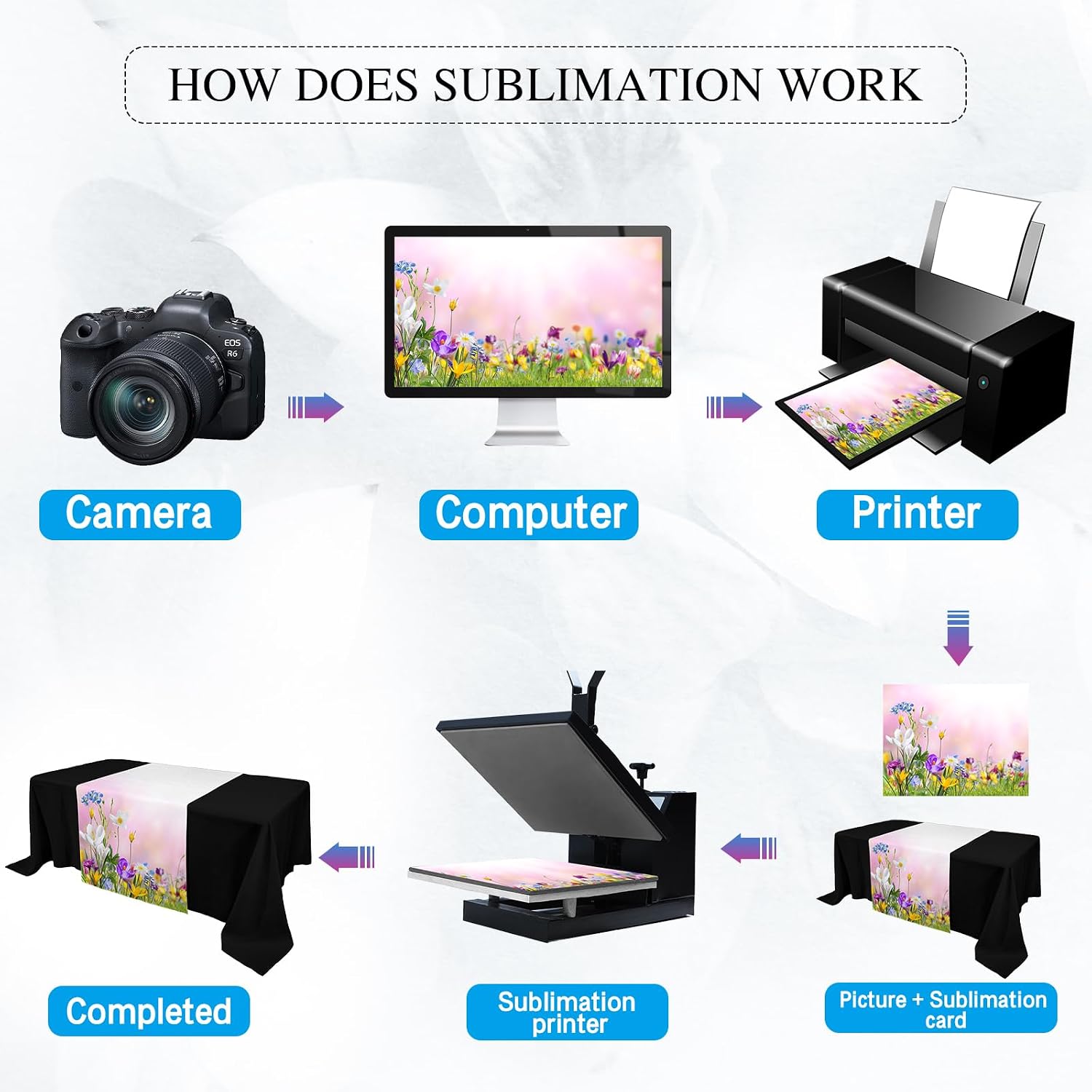 1 Pcs White Sublimation Table Runner Blank, 24 X 72 Inch | Polyester Table Banner, Heat Transfer Blank Tablecloth, Runner for Party Wedding Birthday, Waterproof Machine Washable