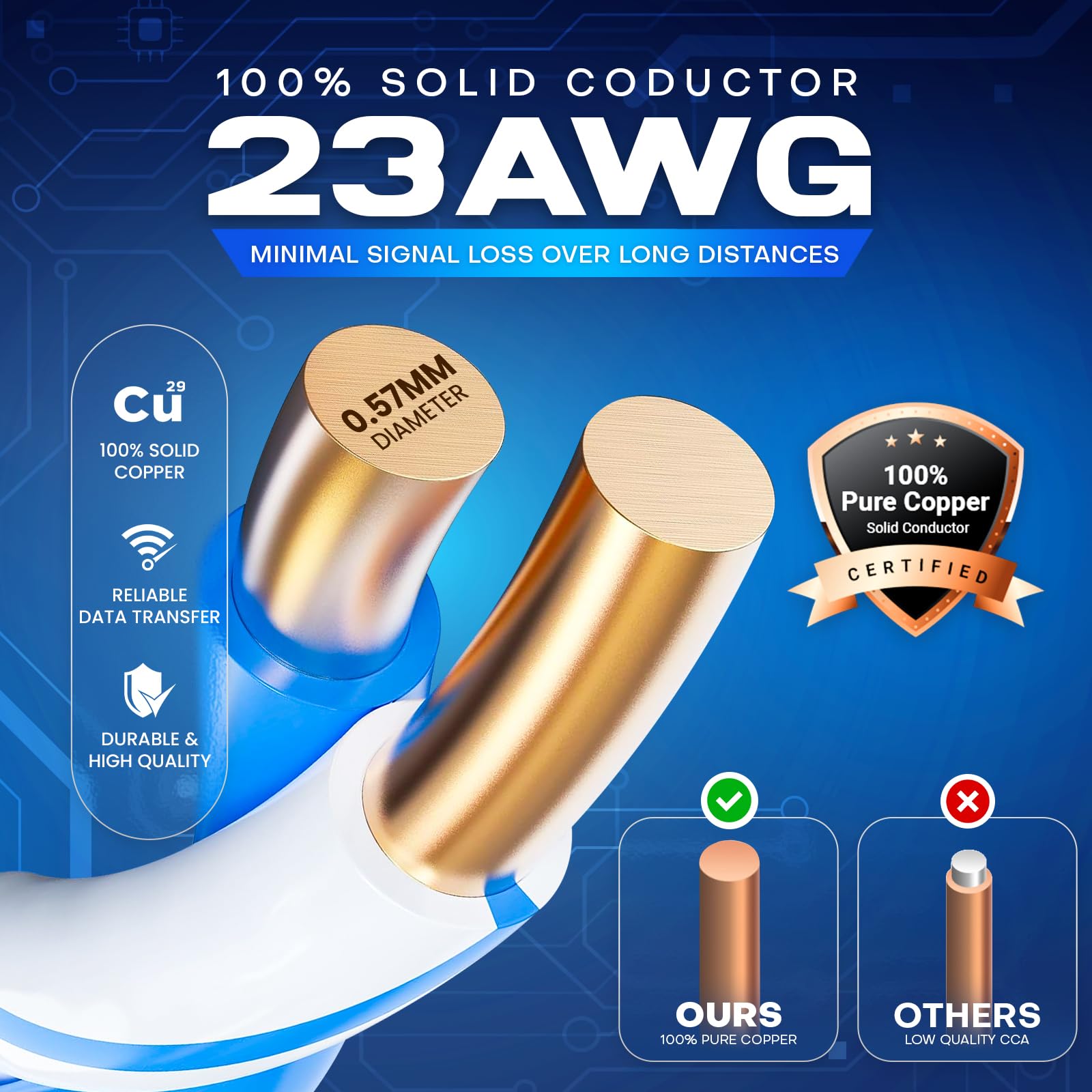 Copper Electronics Riser Snapklik.com : Newyork Cables Cat6a Riser Cable 1000ft ETL Listed 100% ...