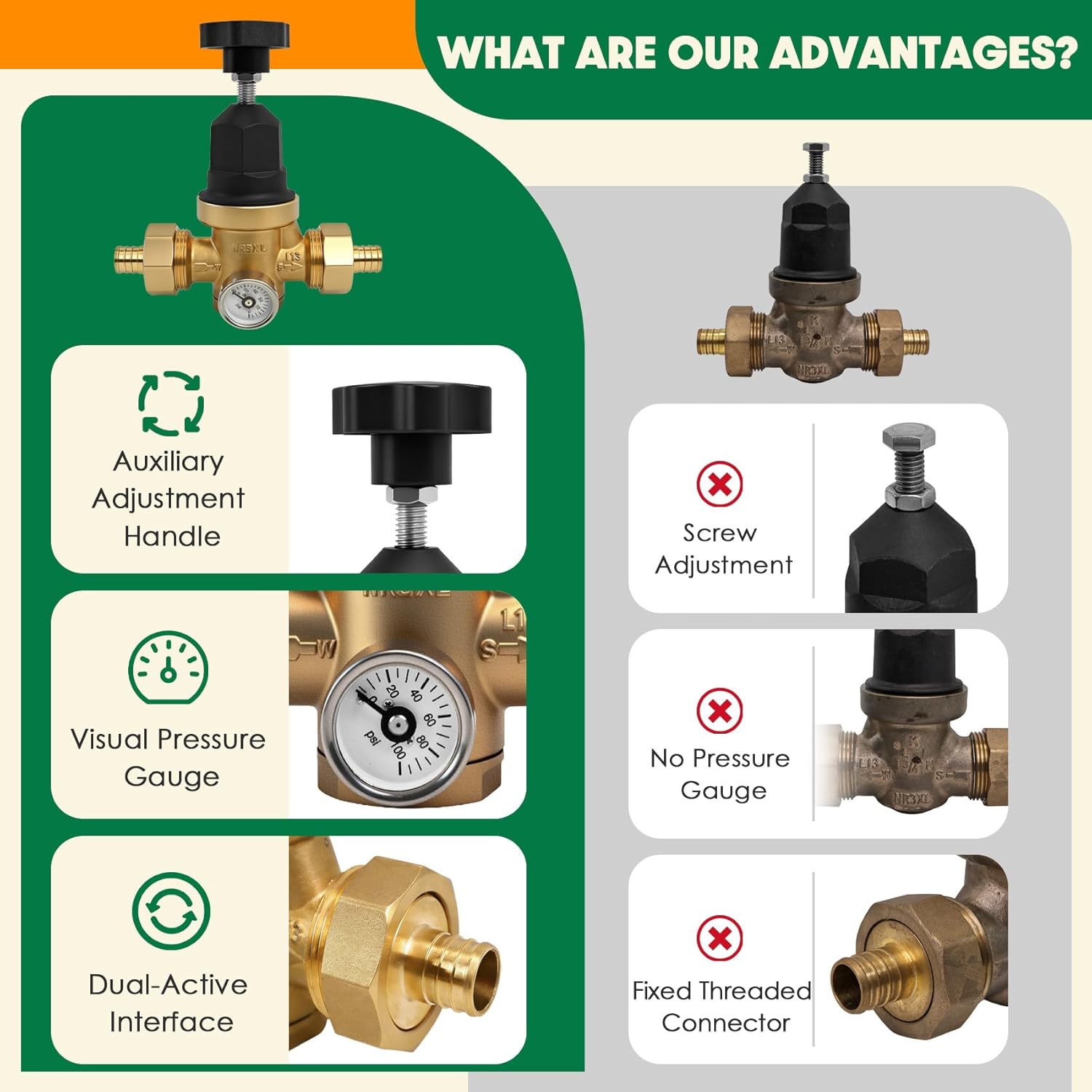Upgraded 3/4" Water Pressure Regulator, FNPT Double Union, Polymer, Visual Pressure Gauge, 10–70 PSI, Precise Adjustment, One-stop Water Solution, For Residential or Commercial Premises
