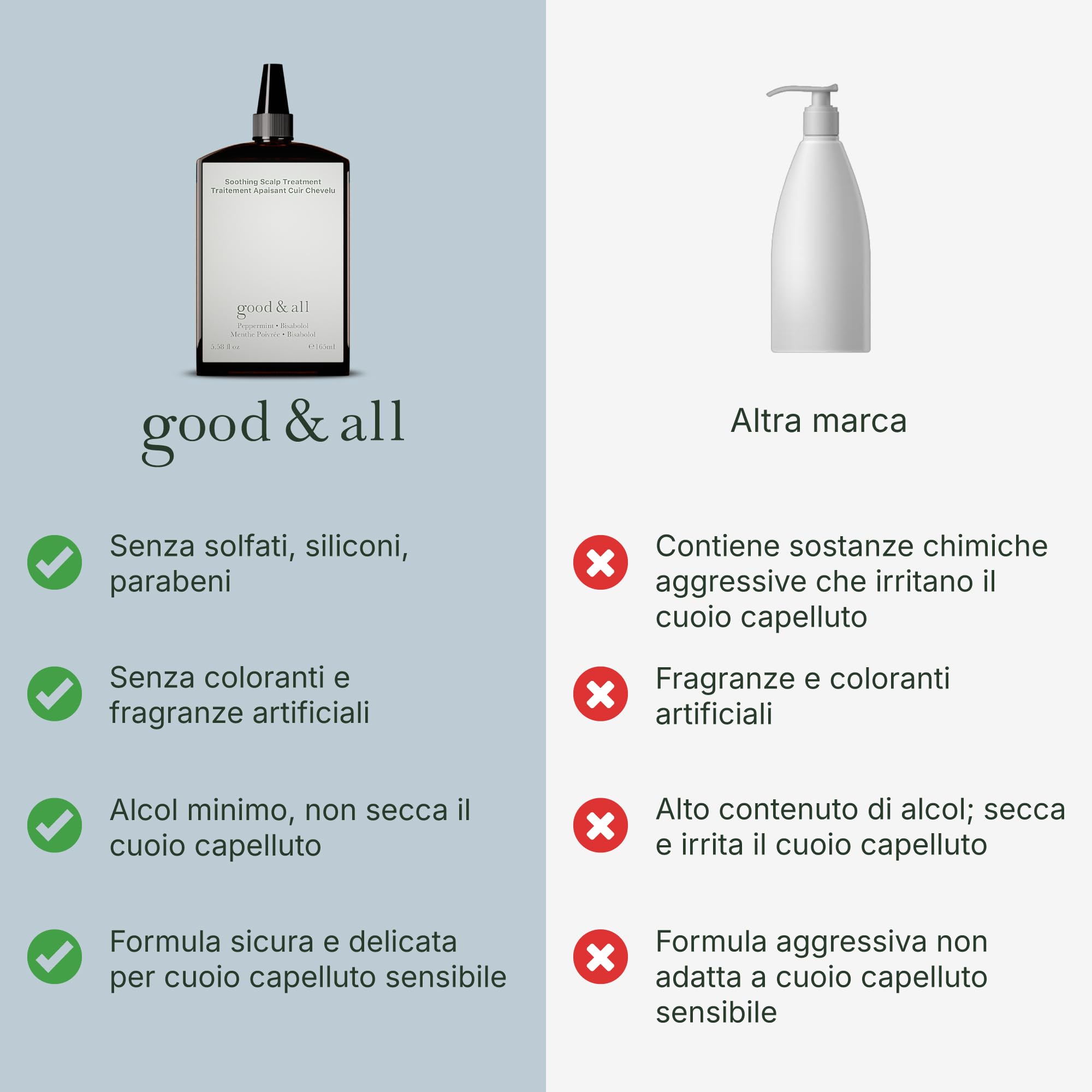 Good&All Trattamento Anti Prurito per il Cuoio Capelluto Secco e Sensible - Senza Risciacquo, senza Profumo, Vegano - 165ml