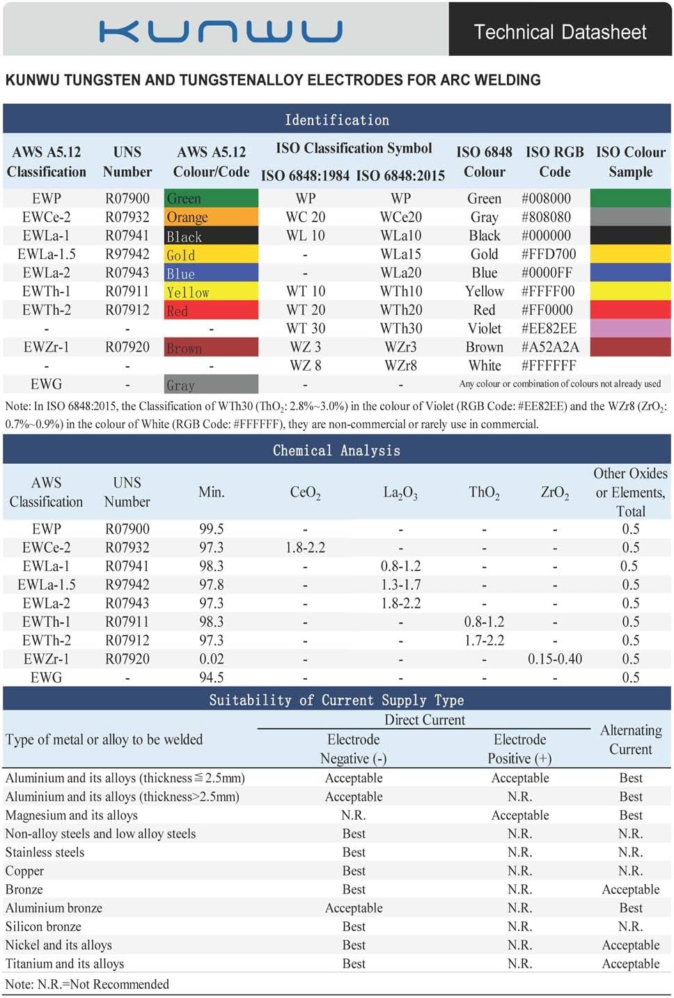 TIG Welding Tungsten Electrode 1.5% Lanthanated Rod (Gold, EWLa15) 5-Pack (1/8"x 7")