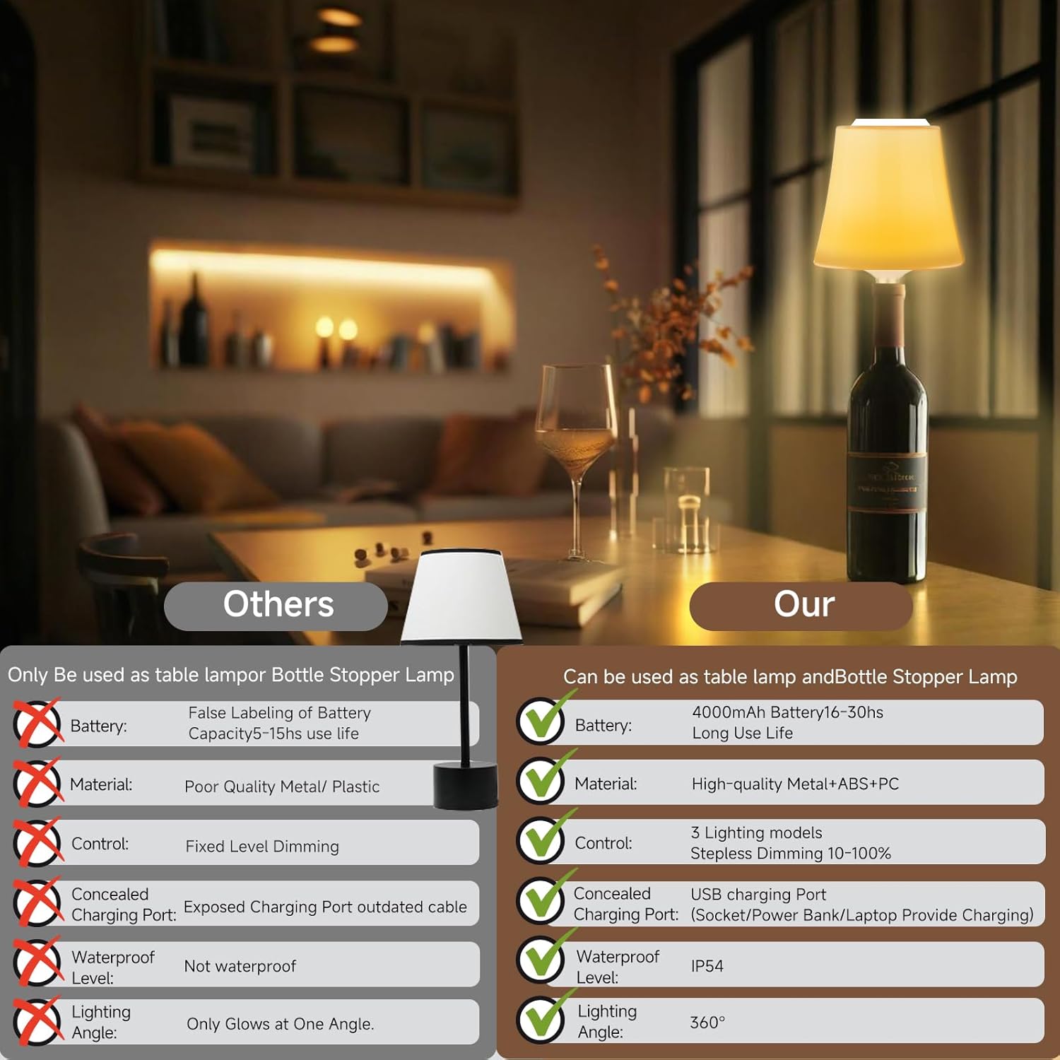 Unique New Wireless Wine Bottle Lamp Dimmable Rechargeable 3 Color&RGB LED Bottle Lights for Liquor & Wine Bottles Touch Control Battery Operated LED Lamp ABS Cordless Lampshade (2, Wine Bottle RGB)