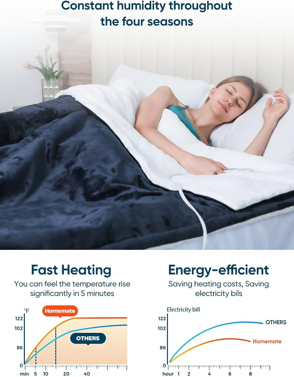 Mlivrom Heated Throw Blanket with 1-9 hrs Timer Auto-Off & 8 Heating Levels,Flannel Electric Blanket Throw ETL Certification,Machine Washable Full Body Warming Blankets