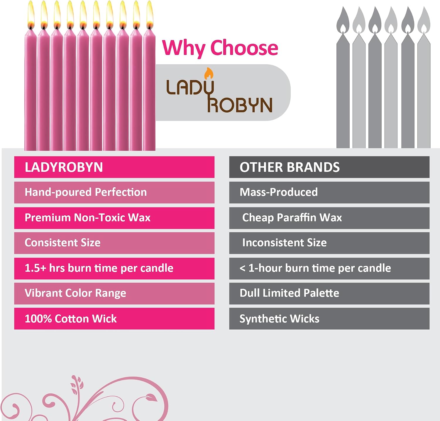 40 Count Pink Taper Candles, 4 Inch