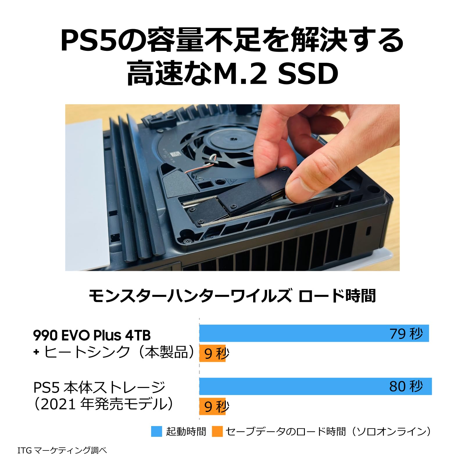 Amazon | 【M.2 SSD + ヒートシンク セット(PS5動作確認済み)】Samsung