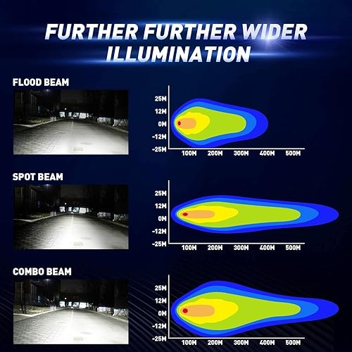 Miniatura 4 de Luces LED antiniebla para motocicleta y manejar