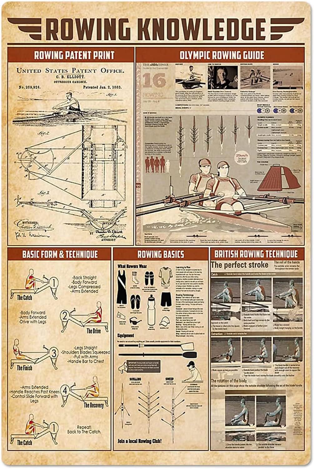 peiyeety Rowing Knowledge Metal Signs Wall Decor Athlete Science Infographics Tin Posters Vintage Club Room Training Room 5.5x8 inches
