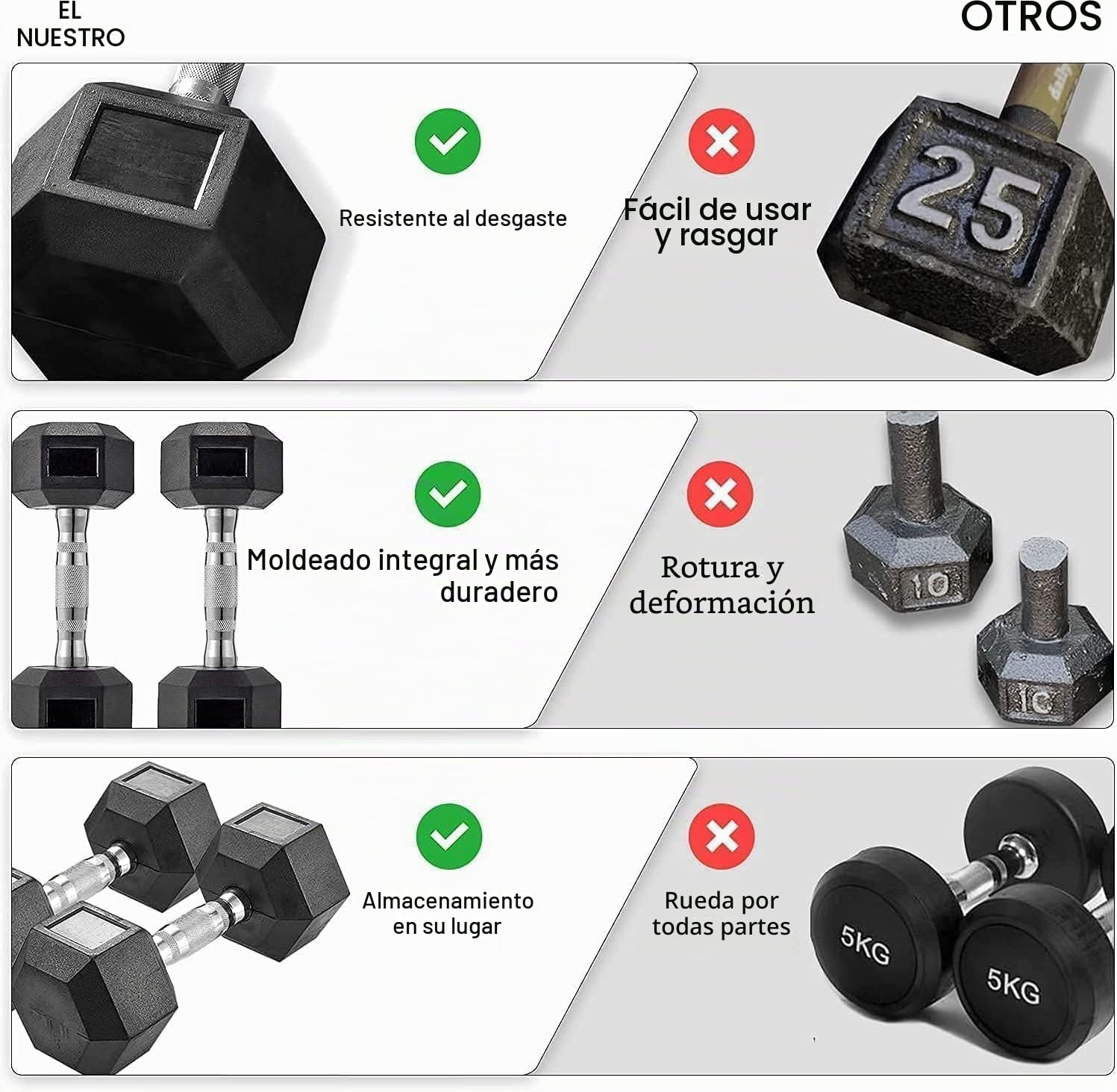 Mancuernas Hexagonales 10 – 25 kg, con revestimiento antideslizante, mangos ergonómicos, juego de mancuernas cortas de poligoma