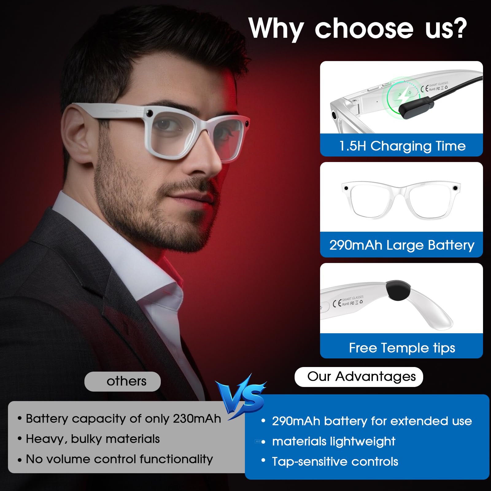 AI Smart Glasses 4K Cámara HD 290mAh 800W Gafas de Cámara con Grabación de Vídeo, Traducción Simultánea/Identificación de Objetos GPT, UV400 Lentes de Protección de Luz Azul (Blanco)