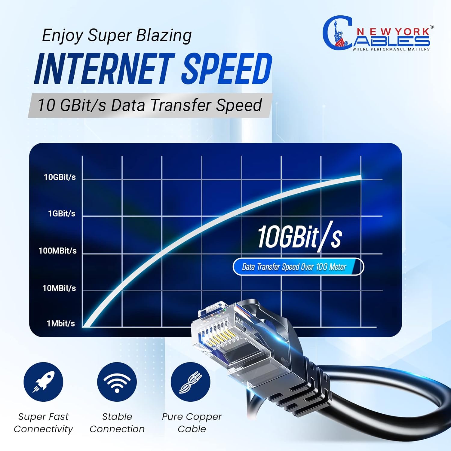 NewYork Cables Cat6a Riser Cable 1000ft - Certified 100% Solid Bare Copper Cat 6a Ethernet Cable – CMR, 23 AWG, 750 MHz, PoE++ - Unshielded Twisted Pair (UTP) -10 GB High Speed for Networking & Gaming