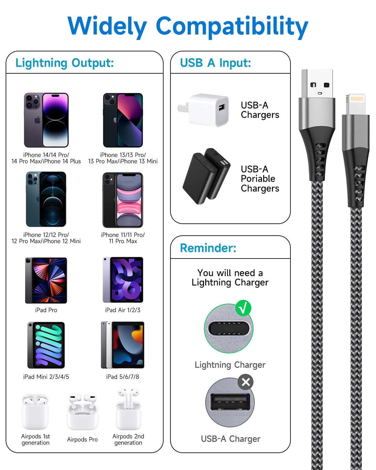 Câble iPhone lightning 1M 2Pack, [Certifiés MFi] Câble Chargeur iPhone Câble Lightning USB Nylon Cable Cordon iphone Charge Rapide pour iphone 14 13 12 11 Pro Max Mini XS XR X 8 8 Plus 7 6 Plus